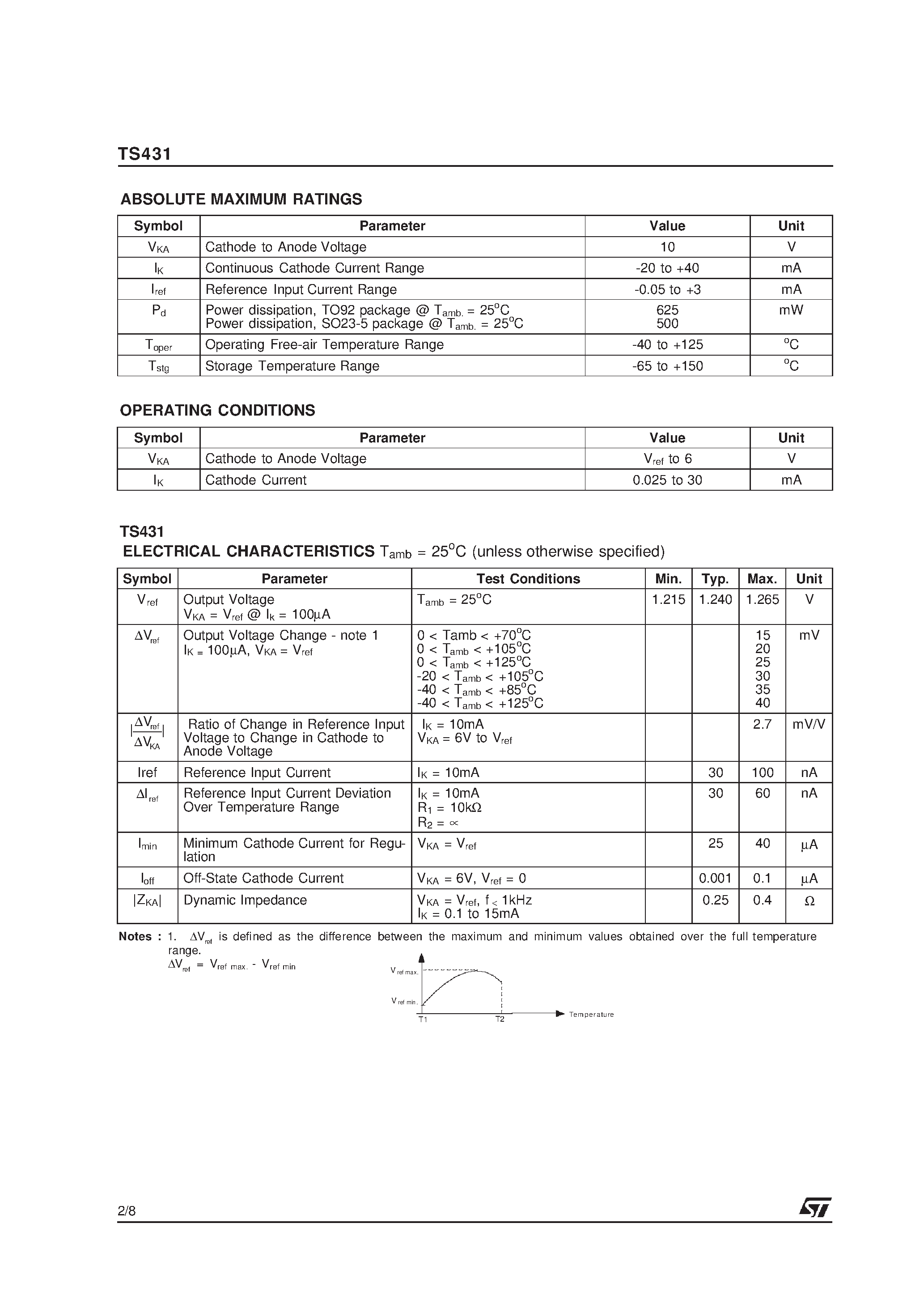 Datasheet TS431AI page 2 Datasheet TS431AI - LOW VOLTAGE ADJUSTABLE SHUNT REFERENCE page 2