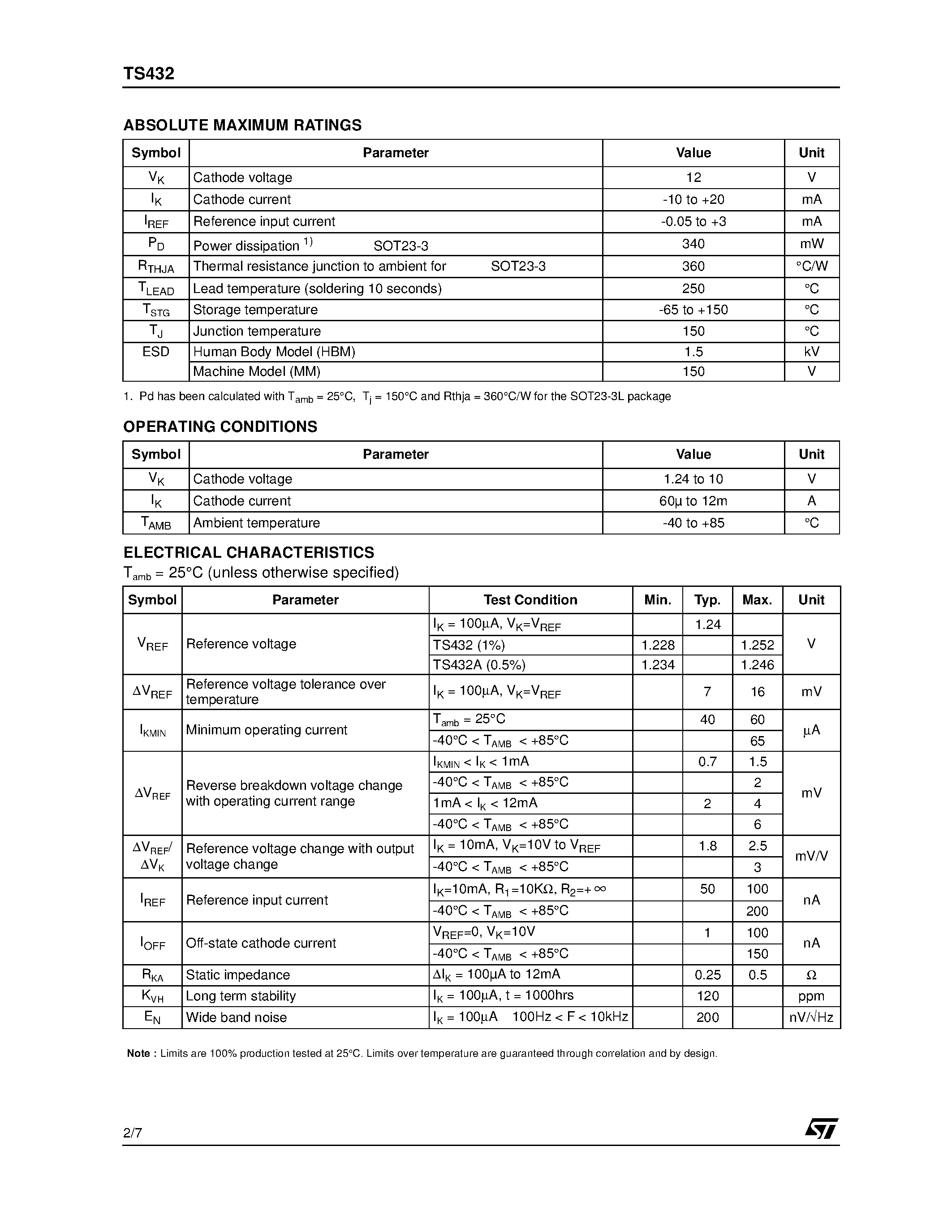 Datasheet TS432AILT page 2 Datasheet TS432AILT - 1.24V ADJUSTABLE SHUNT VOLTAGE REFERENCE page 2