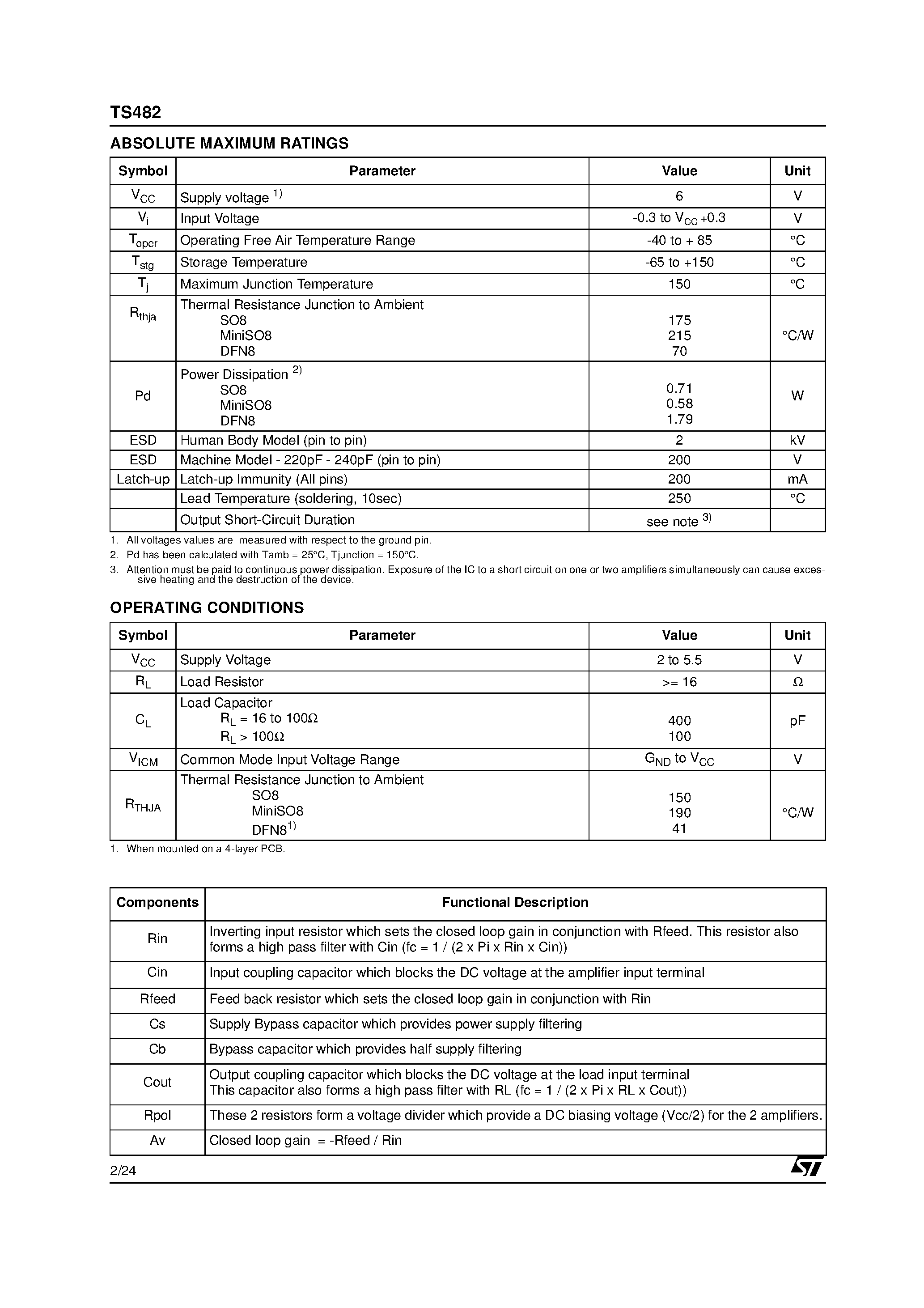 Datasheet TS482 - 100mW STEREO HEADPHONE AMPLIFIER page 2