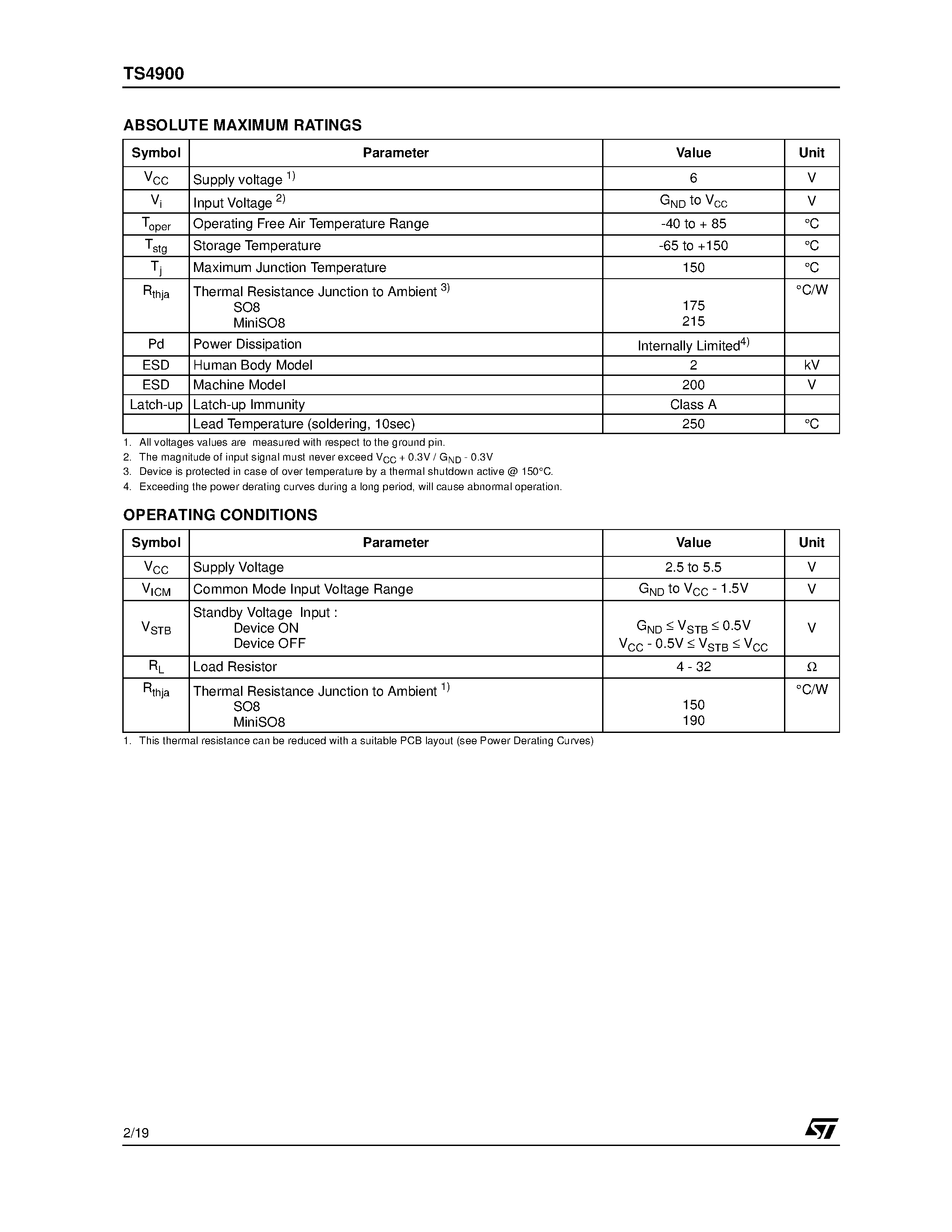 Datasheet TS4900 - 300mW at 3.3V SUPPLY AUDIO POWER AMPLIFIER WITH STANDBY MODE ACTIVE HIGH page 2