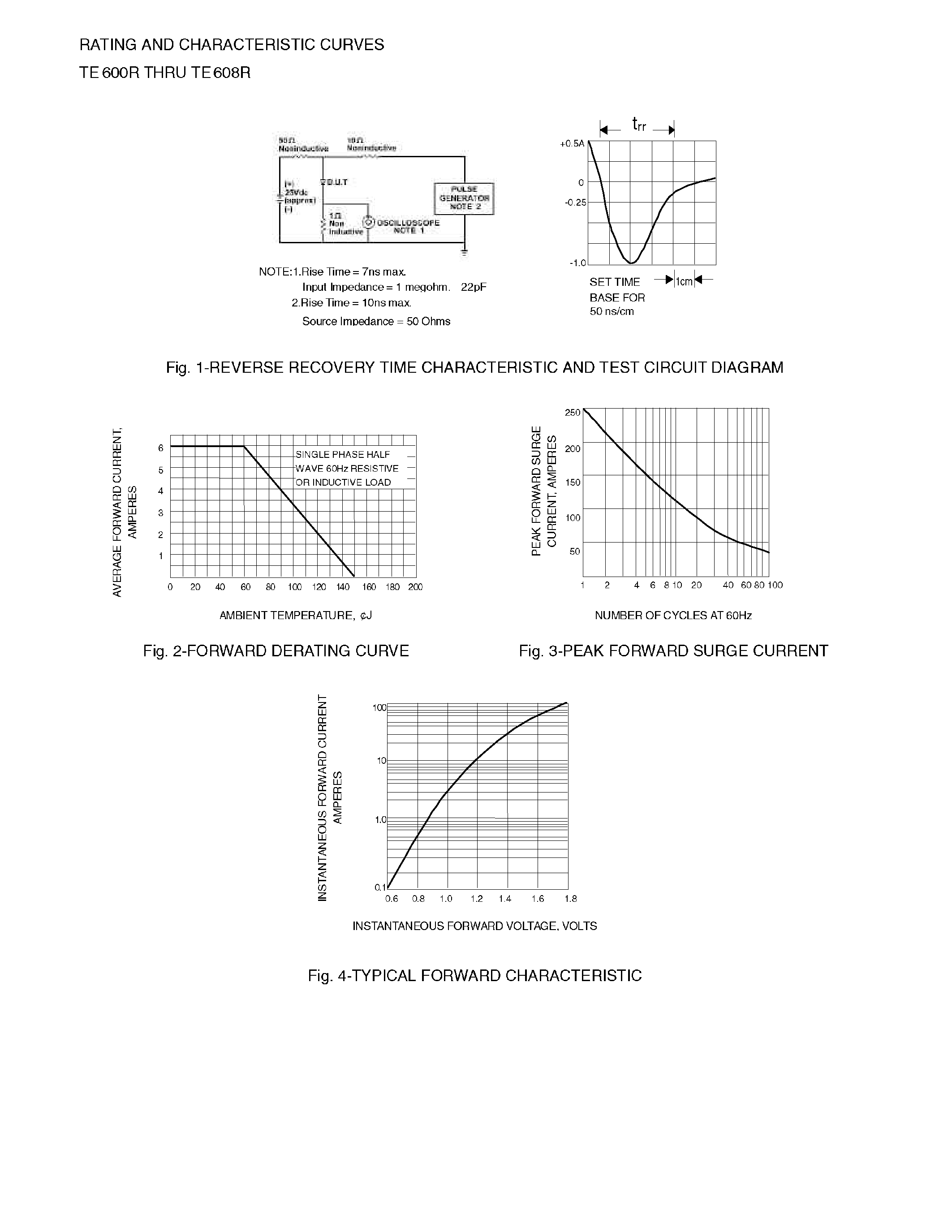 Даташит TS608R - GLASS PASSIVATED JUNCTION FAST SWITCHING RECTIFIER страница 2