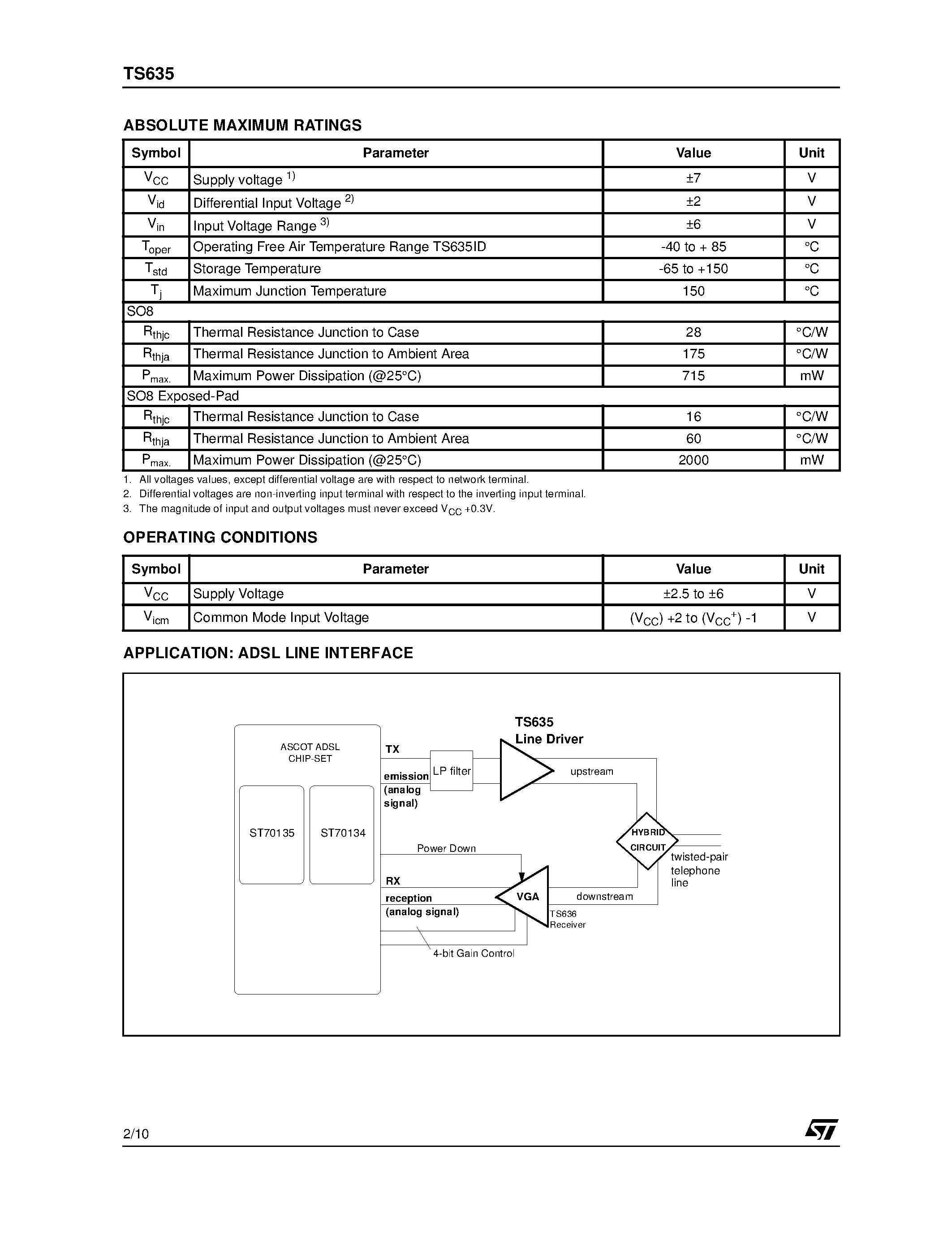 Даташит TS635ID - DUAL WIDE BAND OPERATIONAL AMPLIFIER FOR ADSL LINE INTERFACE страница 2