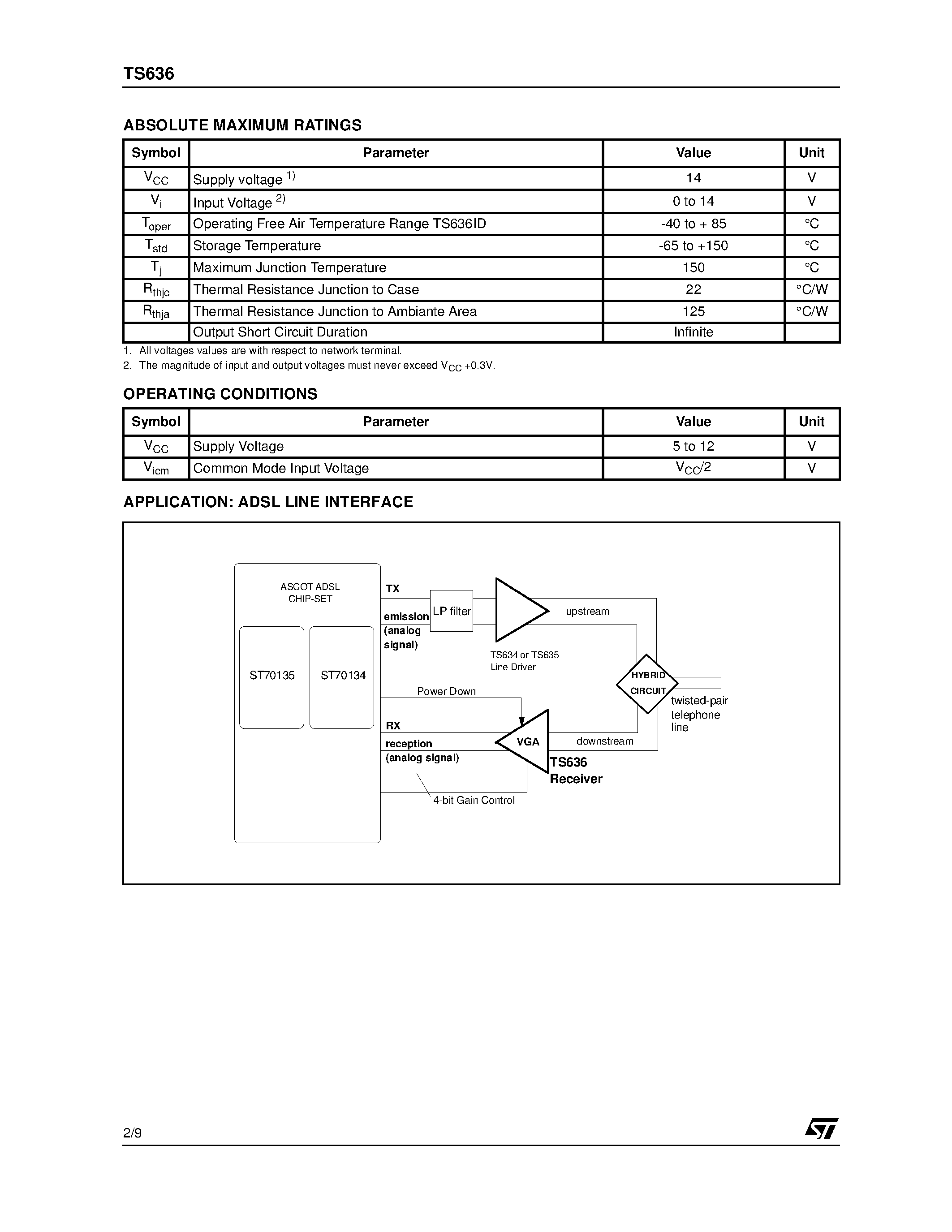 Даташит TS636ID - DIFFERENTIAL VARIABLE GAIN AMPLIFIER FOR ADSL LINE INTERFACE страница 2