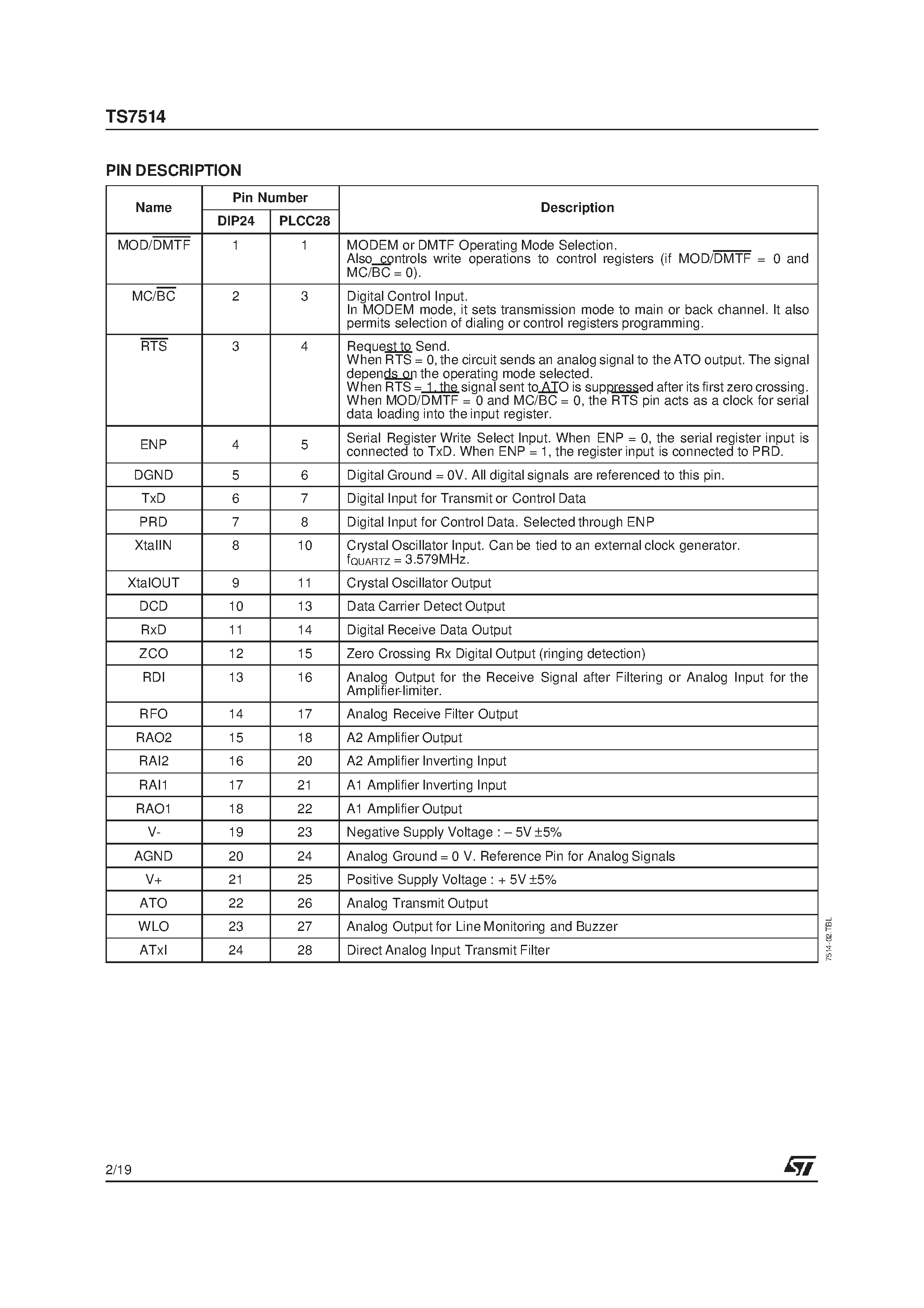 Даташит TS7514 - PROGRAMMABLE V.23 MODEM WITH DTMF страница 2