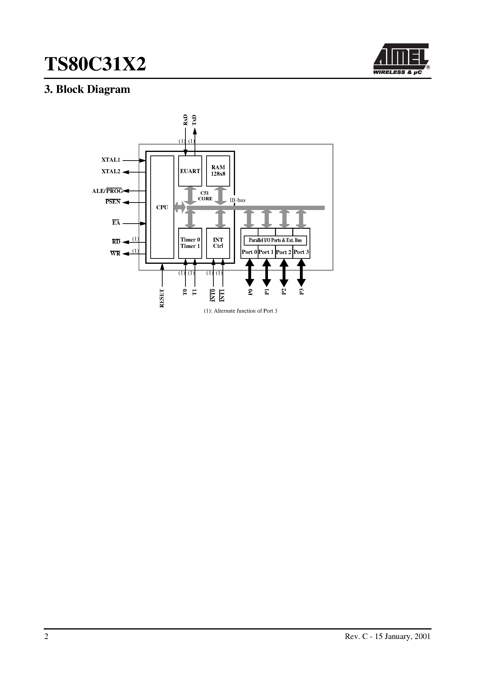 Datasheet TS80C31X2-ELCB page 2 Datasheet TS80C31X2-ELCB - 8-bit CMOS Microcontroller ROMless page 2