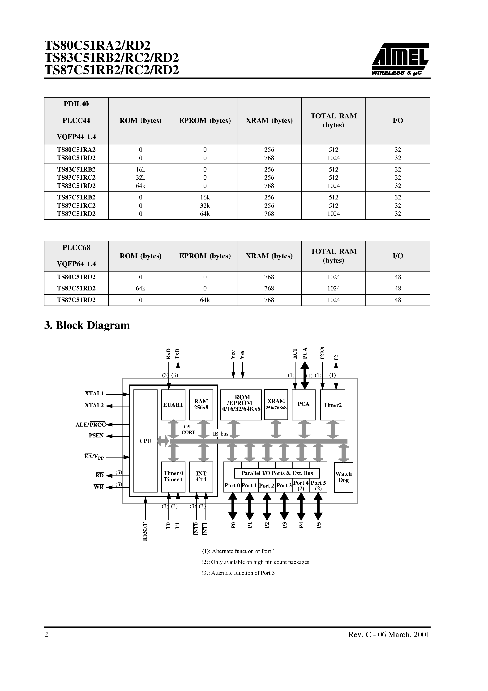 Datasheet TS80C51RA2-LCMR page 2 Datasheet TS80C51RA2-LCMR - High Performance 8-bit Microcontrollers page 2