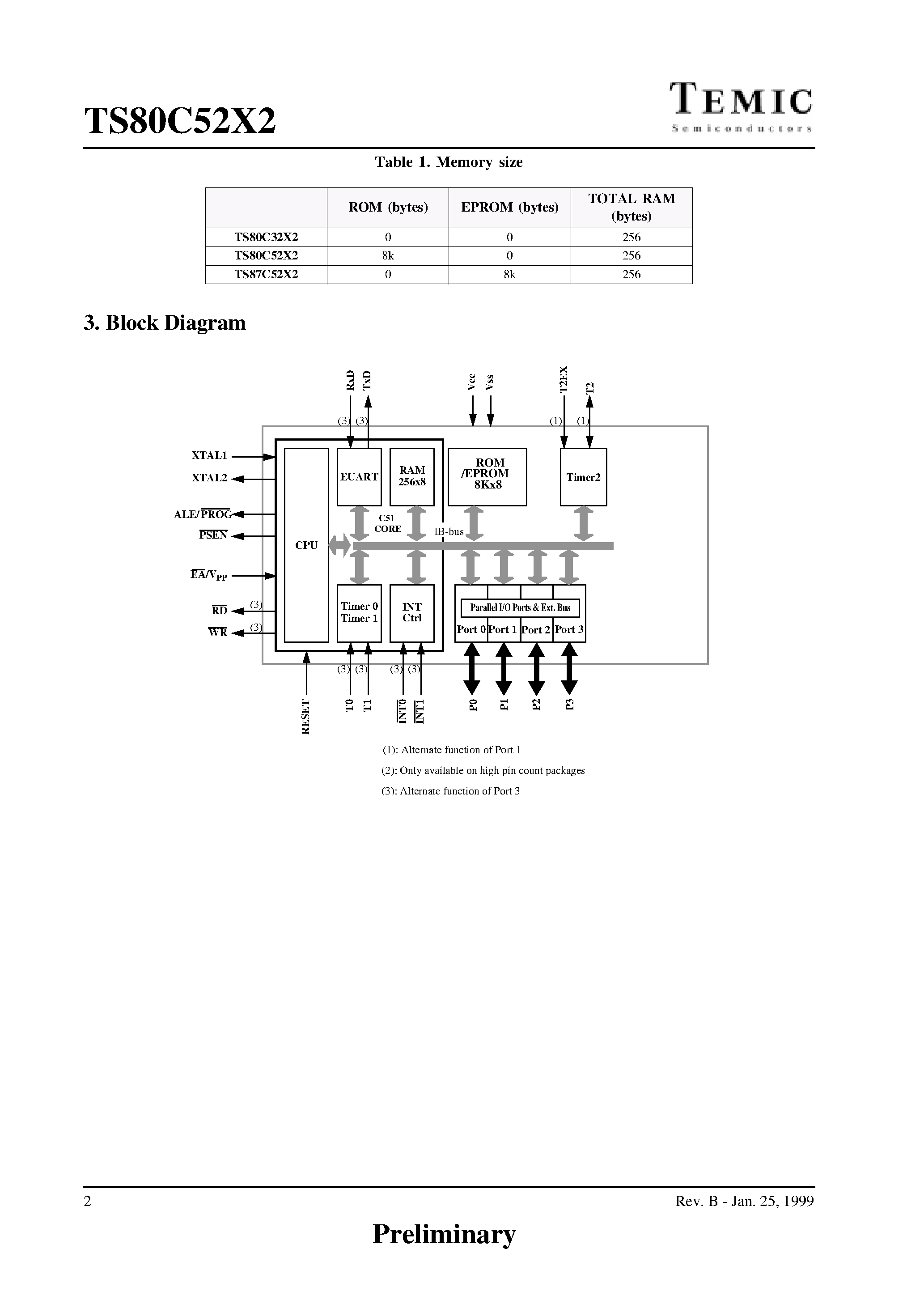 Datasheet TS80C52X2-MCAR - 8-bit CMOS Microcontroller 0-60 MHz page 2