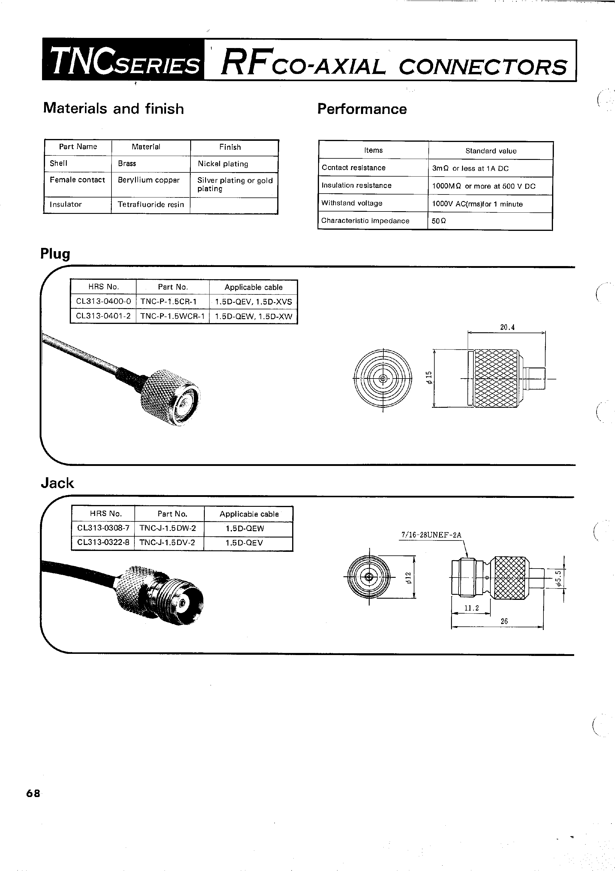 Datasheet TNC-BPJ-1.5WCR(A) page 2 Datasheet TNC-BPJ-1.5WCR(A) - RFCO-AXIAL CONNECTORS page 2