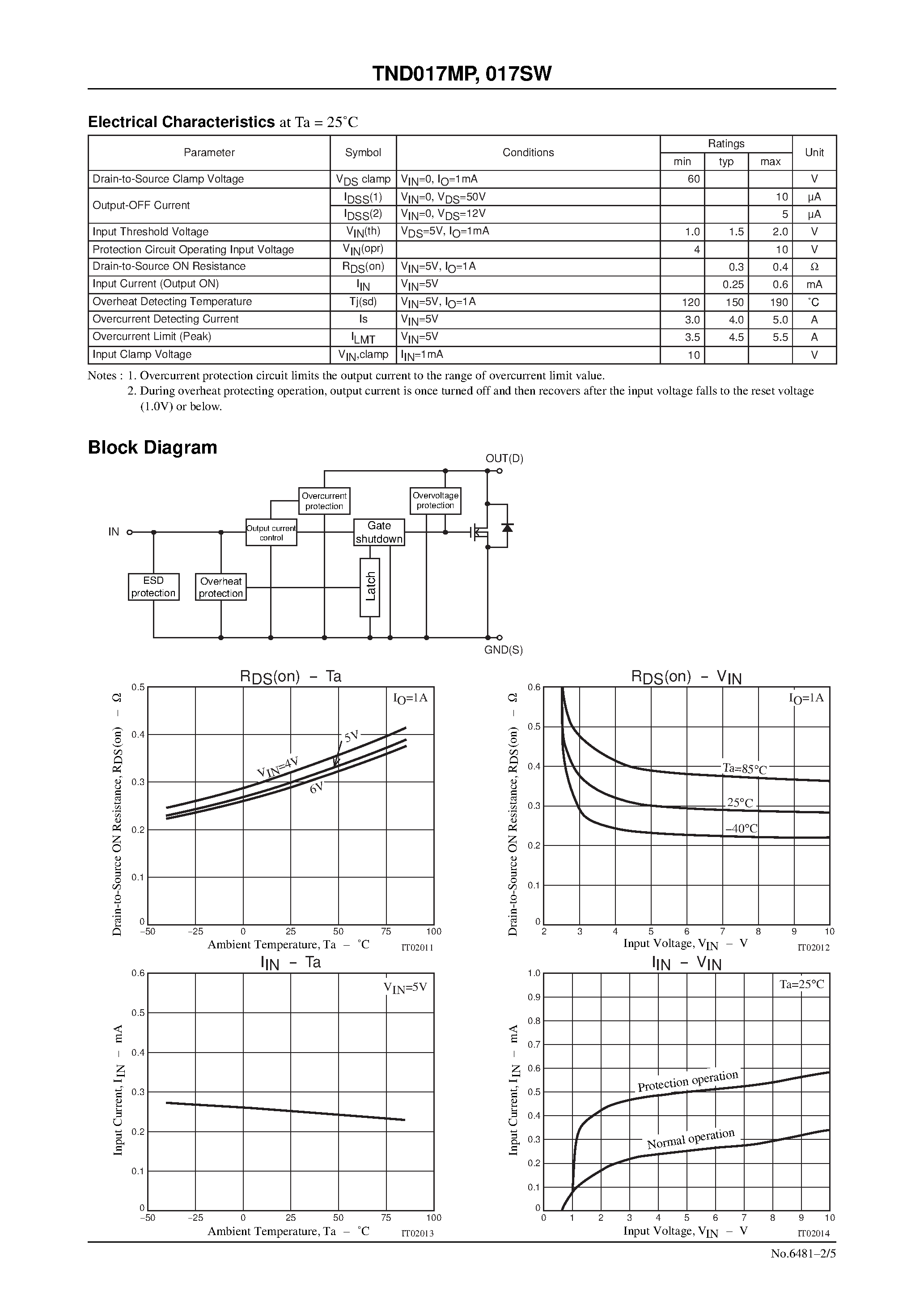 Datasheet TND017SW - Lowside Power Switch Lamp/ Solenoid/ and Motor-Driving Applications page 2