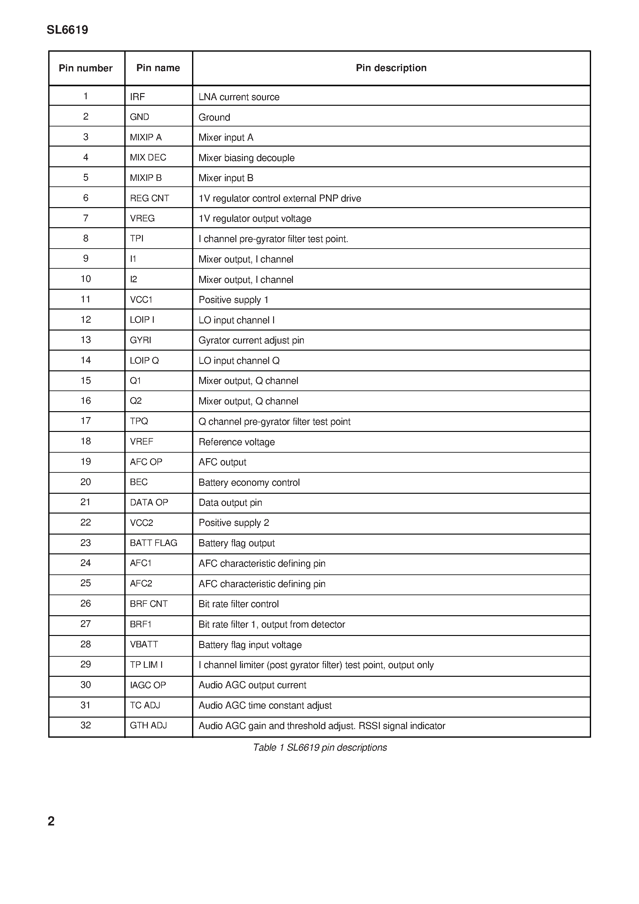 Datasheet TP1N page 2 Datasheet TP1N - Direct Conversion FSK Data Receiver page 2
