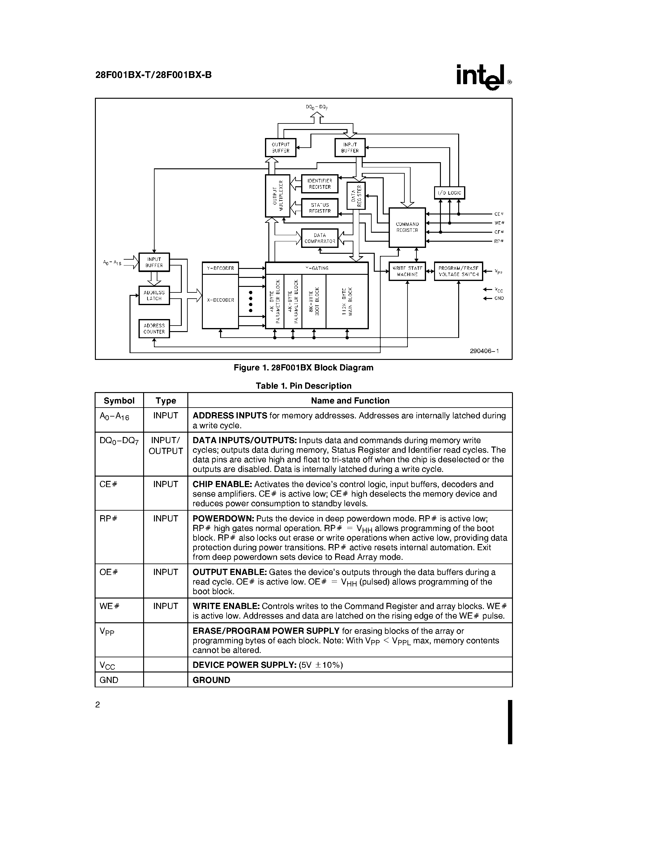 Datasheet TP28F001BX-B90 page 2 Datasheet TP28F001BX-B90 - 1-MBIT (128K x 8) BOOT BLOCK FLASH MEMORY page 2