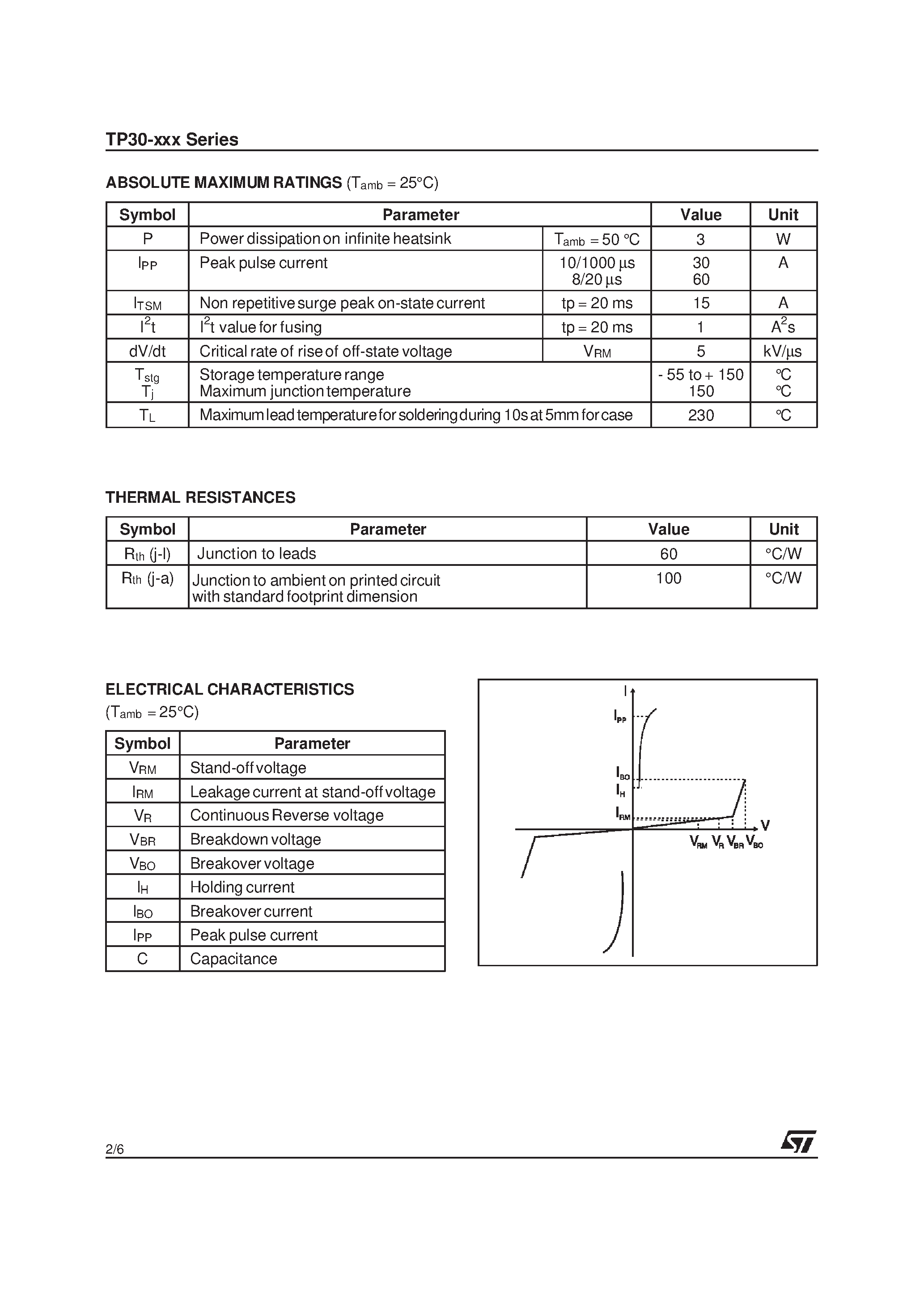 Datasheet TP30-62 page 2 Datasheet TP30-62 - TRISILTM page 2