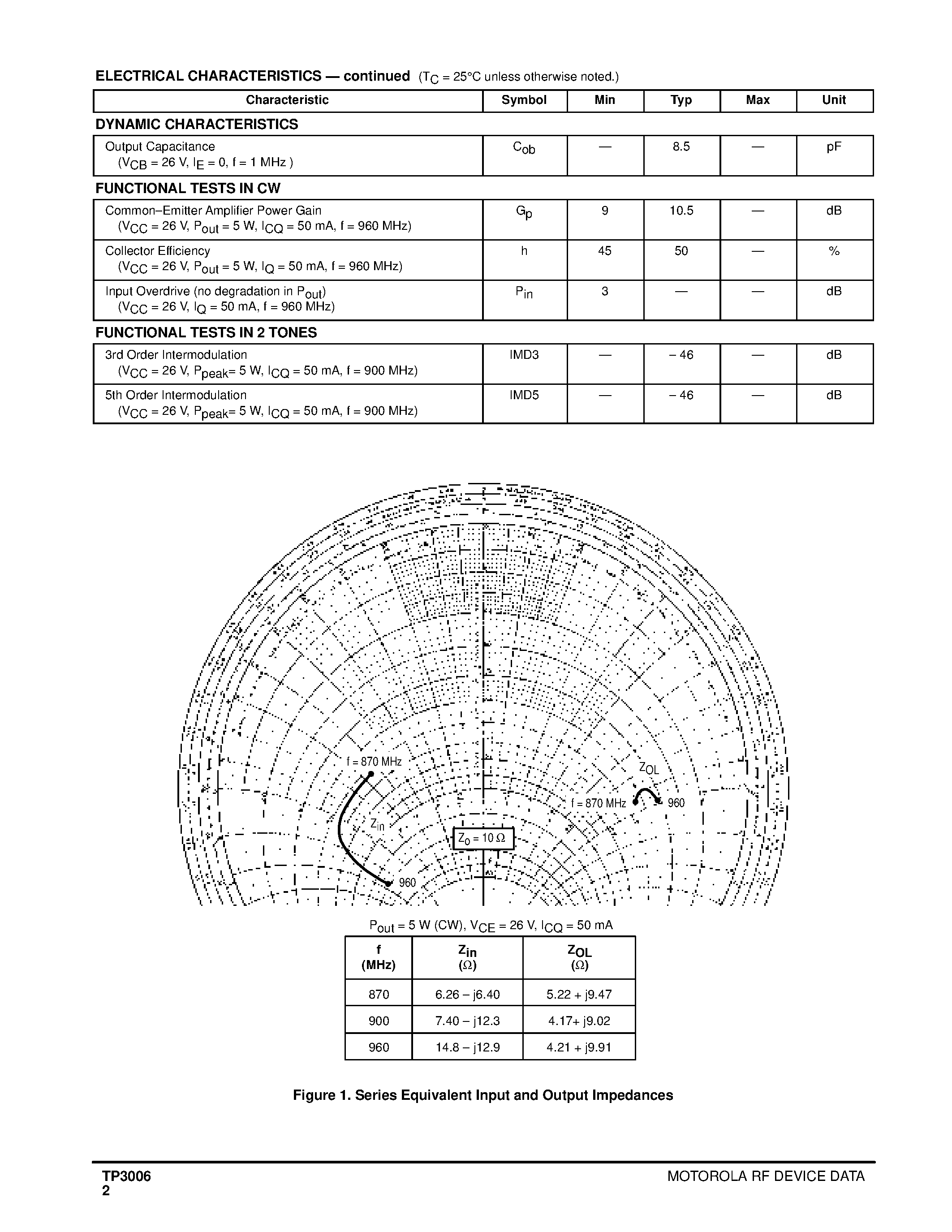 Datasheet TP3006 - RF POWER TRANSISTOR NPN SILICON page 2