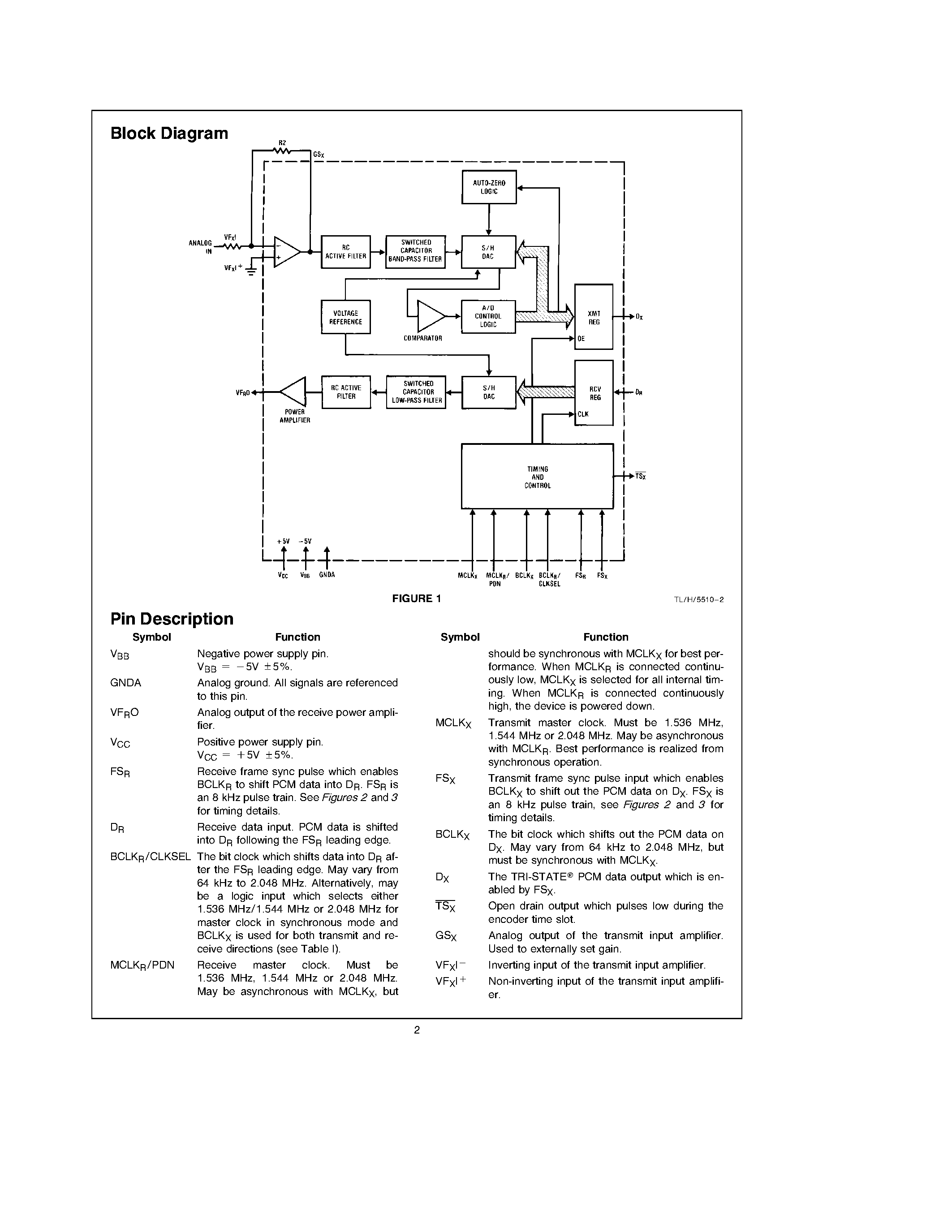 Даташит TP3054WM - Enhanced Serial Interface CODEC/Filter COMBO Family страница 2
