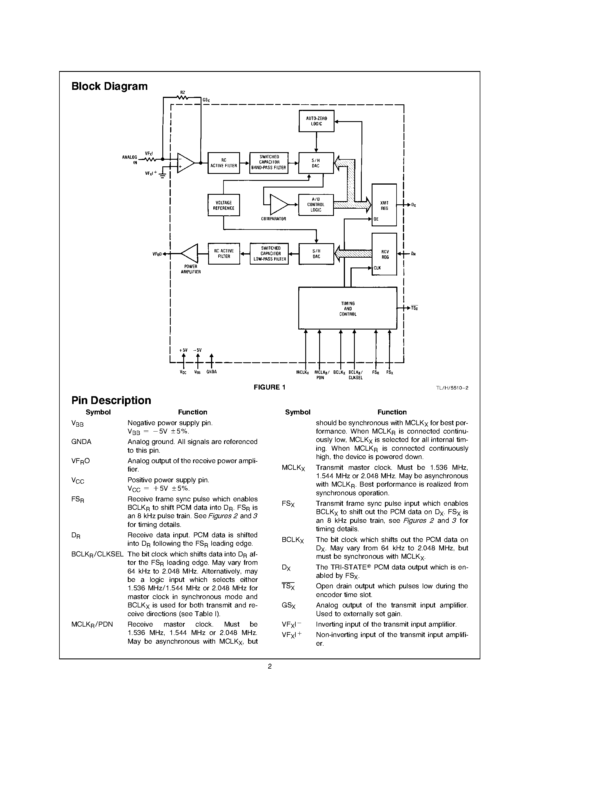 Даташит TP3057 - Enhanced Serial Interface CODEC/Filter COMBO Family страница 2