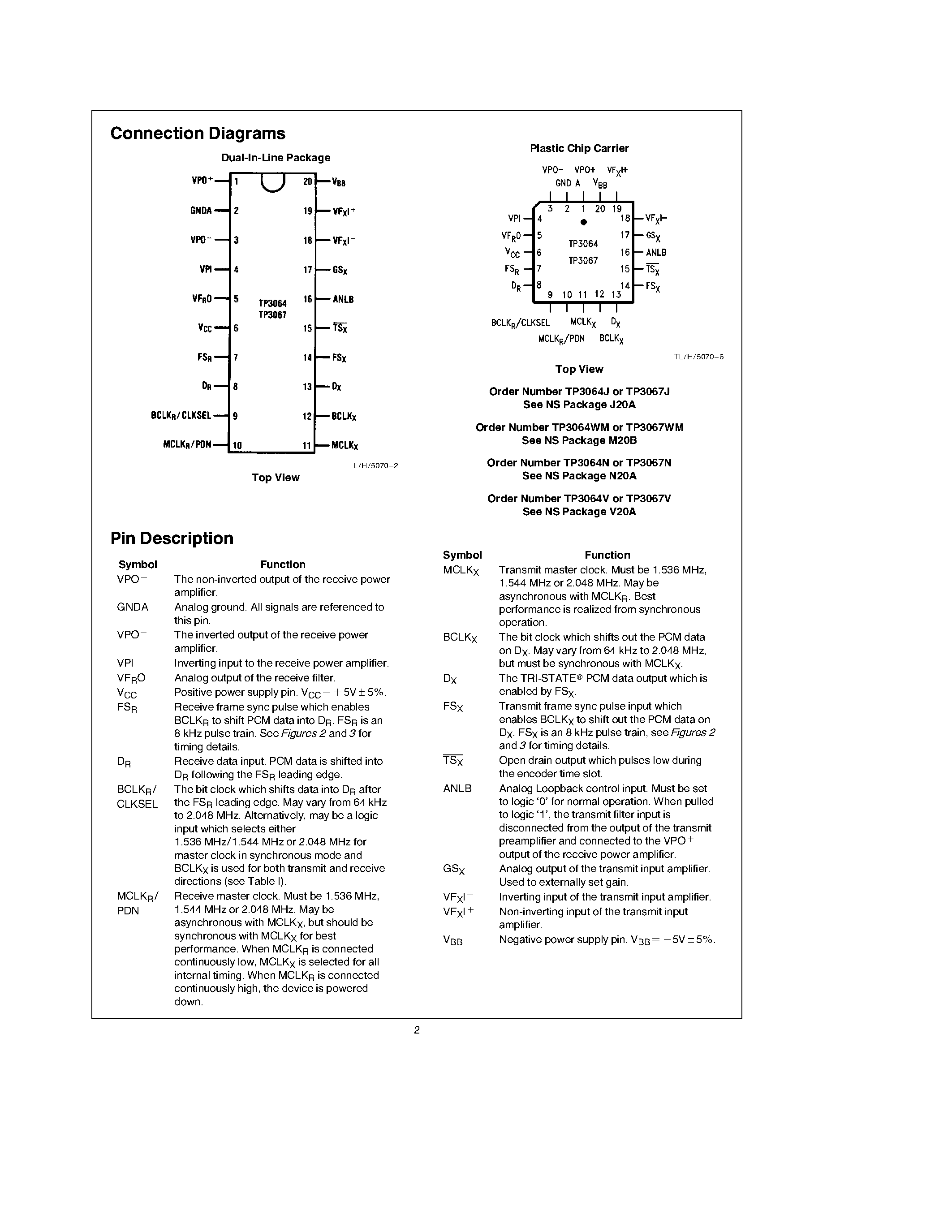 Datasheet TP3067J - Enhanced Serial Interface CMOS CODEC/Filter COMBO page 2