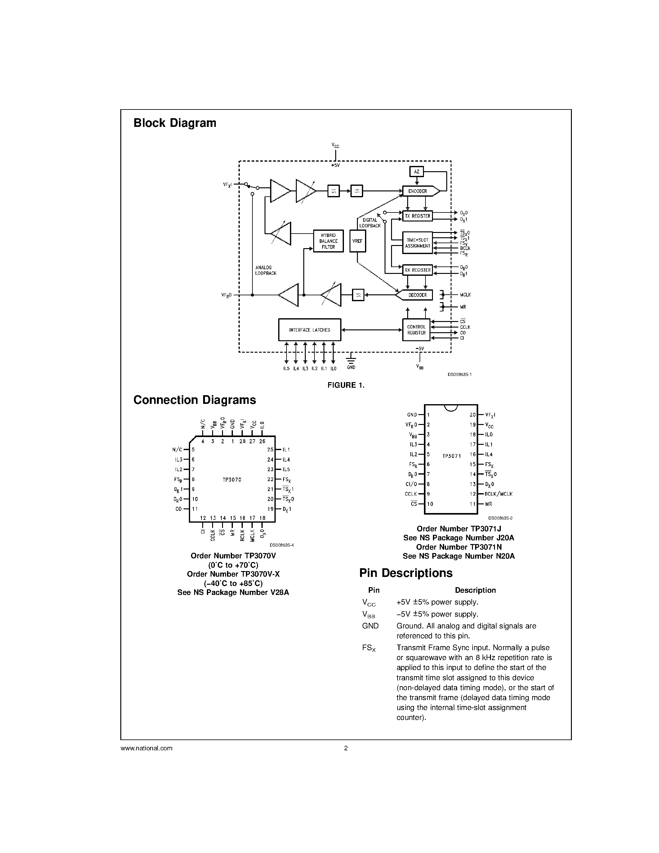 Даташит TP3070V - COMBO II Programmable PCM CODEC/Filter страница 2