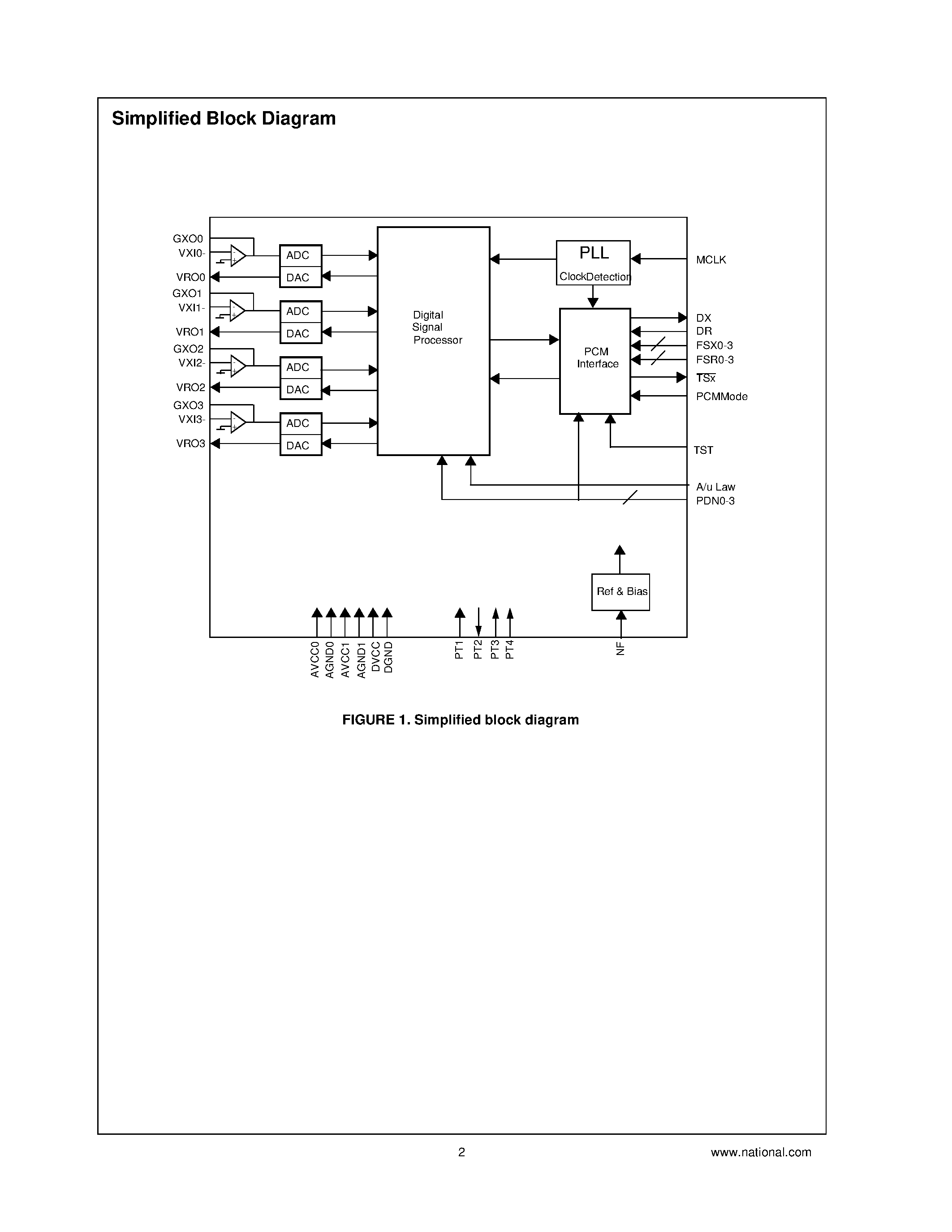 Datasheet TP3094V page 2 Datasheet TP3094V - Quad PCM Codec/Filter page 2