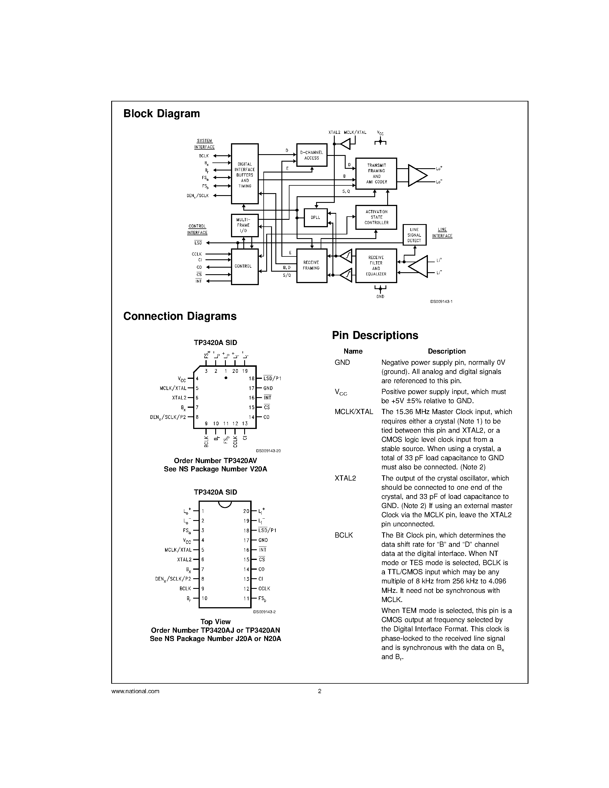Datasheet TP3420AV - ISDN S/T Interface Device page 2