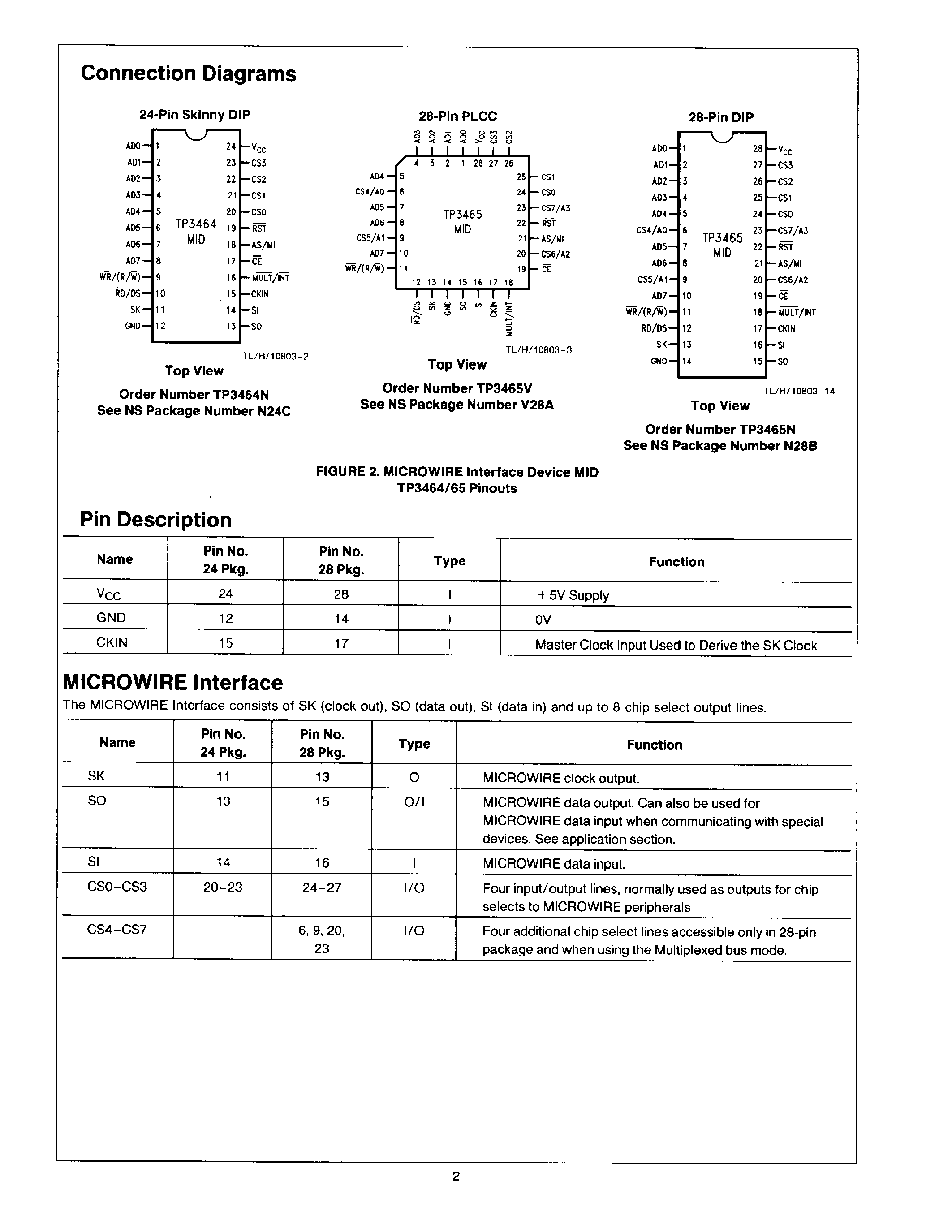 Datasheet TP3465V page 2 Datasheet TP3465V - TP3465 MICROWIRETM Interface Device (MID) page 2