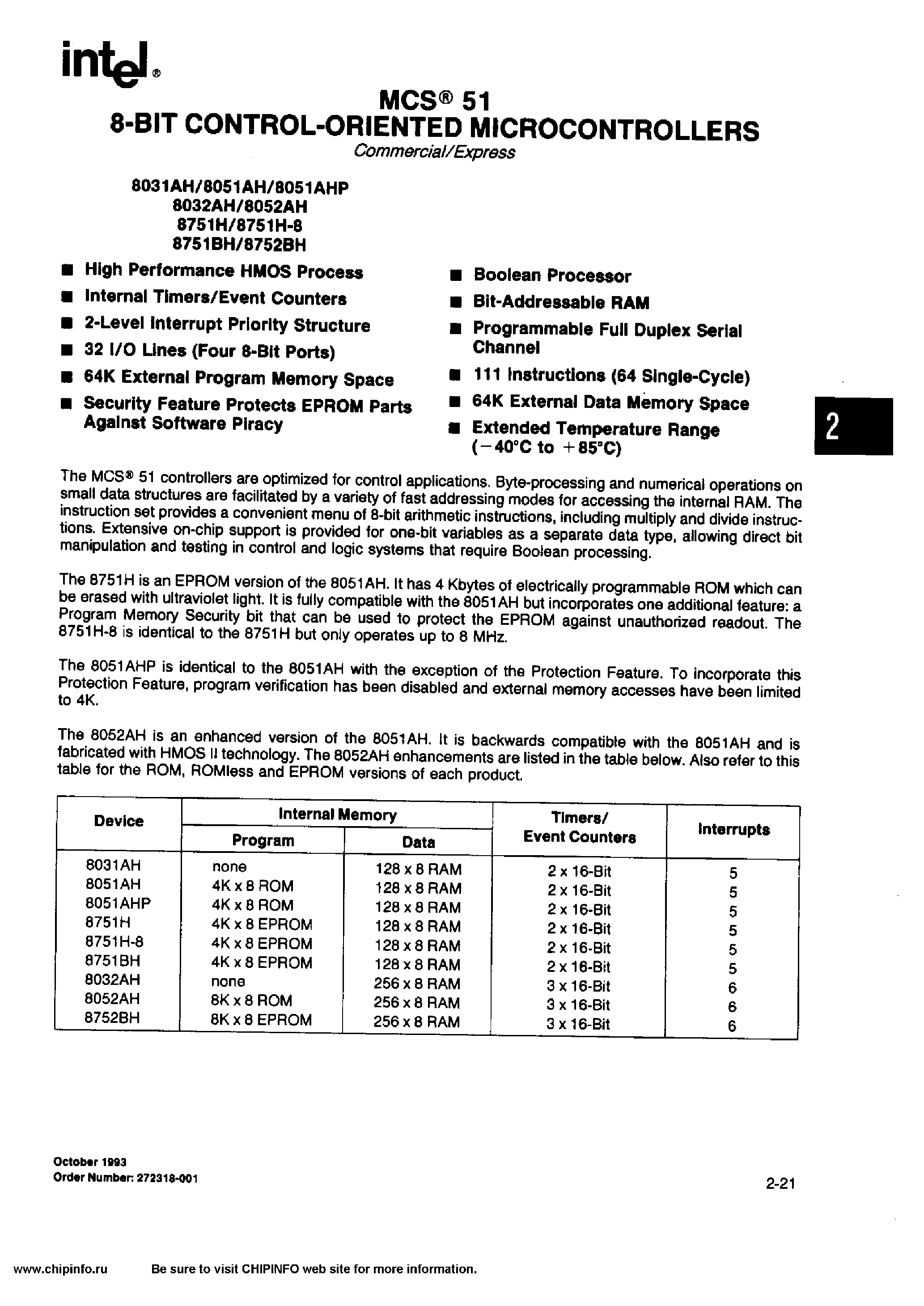 Datasheet TP8751BH page 1 Datasheet TP8751BH - MCS 51 8-BIT CONTROL-ORIENTED MICROCONTROLLERS page 1