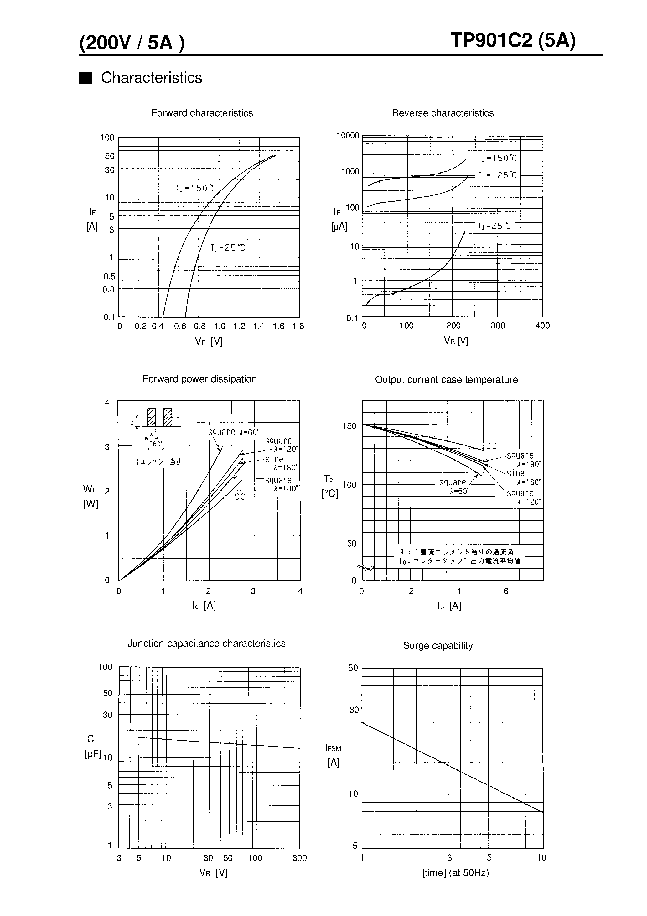 Datasheet TP901C2 - LOW LOSS SUPER HIGH SPEED RECTIFIER page 2