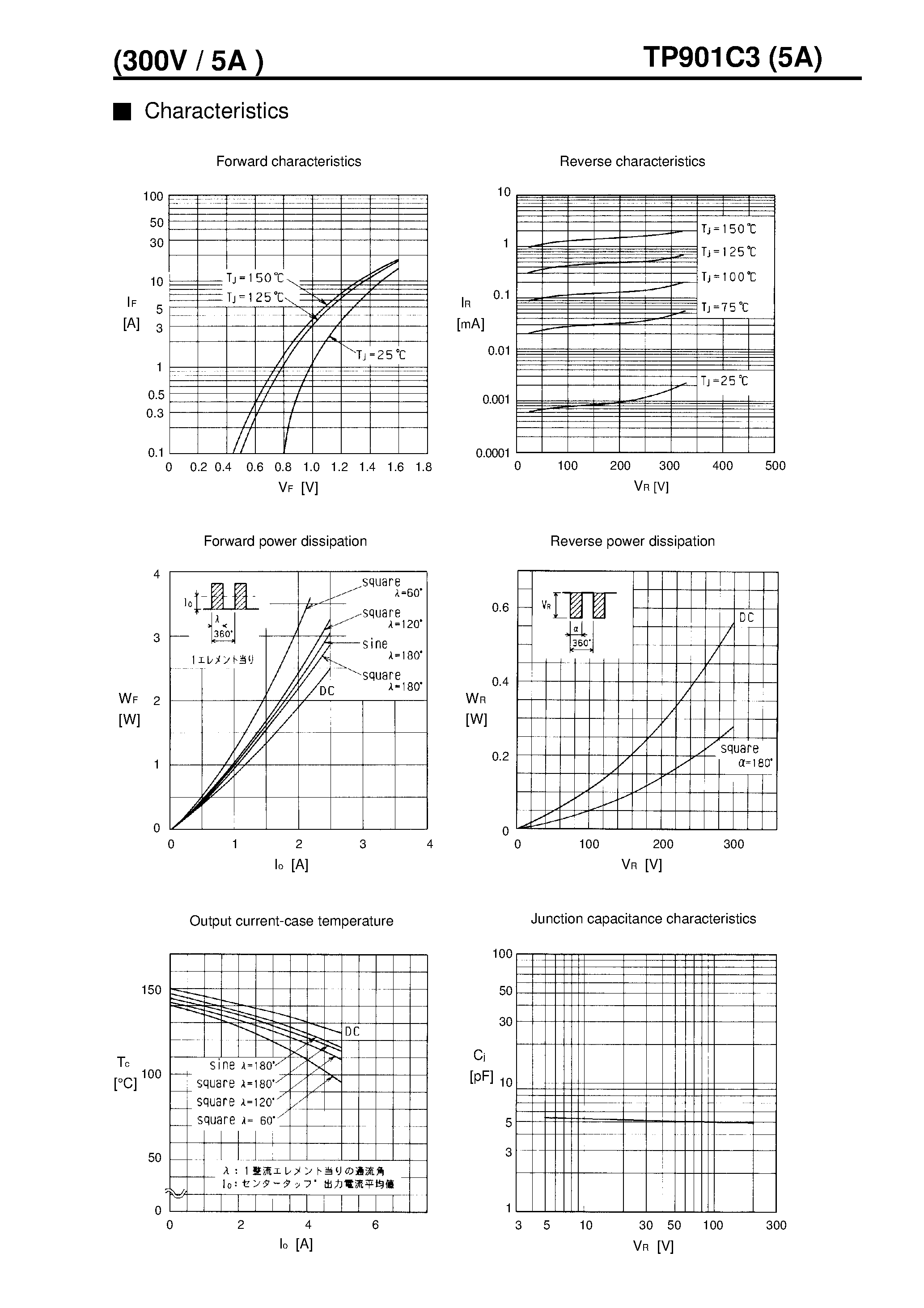 Datasheet TP901C3 - LOW LOSS SUPER HIGH SPEED RECTIFIER page 2
