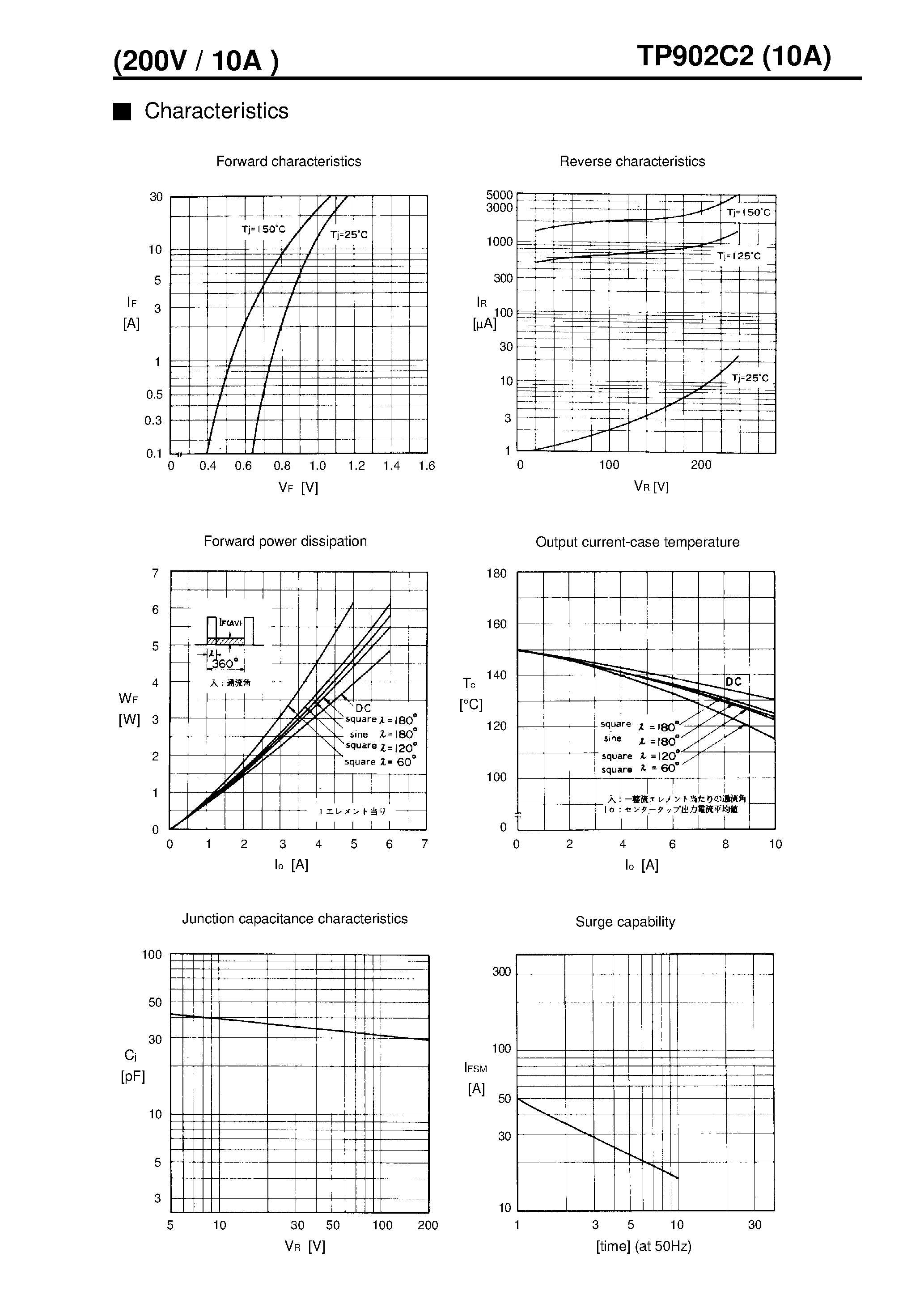Datasheet TP902C2 - LOW LOSS SUPER HIGH SPEED RECTIFIER page 2