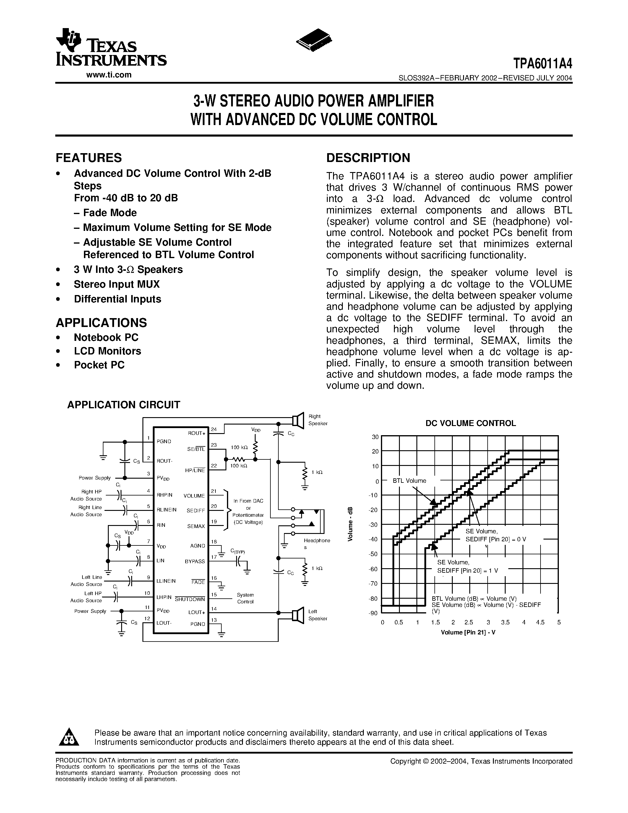 Datasheet TPA6011A4 - 3-W STEREO AUDIO POWER AMPLIFIER WITH ADVANCED DC VOLUME CONTROL page 1
