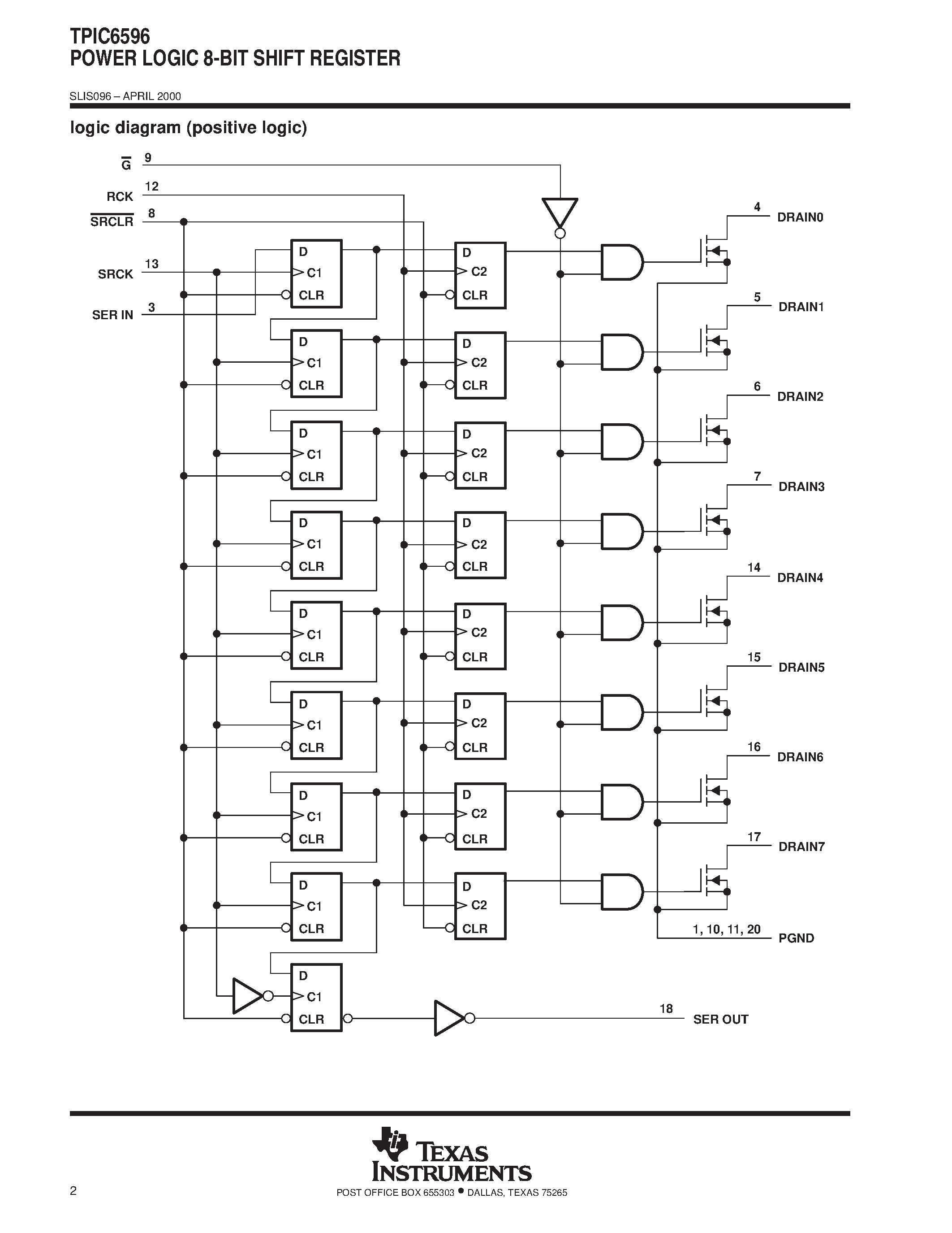 Datasheet TPIC6596DW - POWER LOGIC 8-BIT SHIFT REGISTER page 2