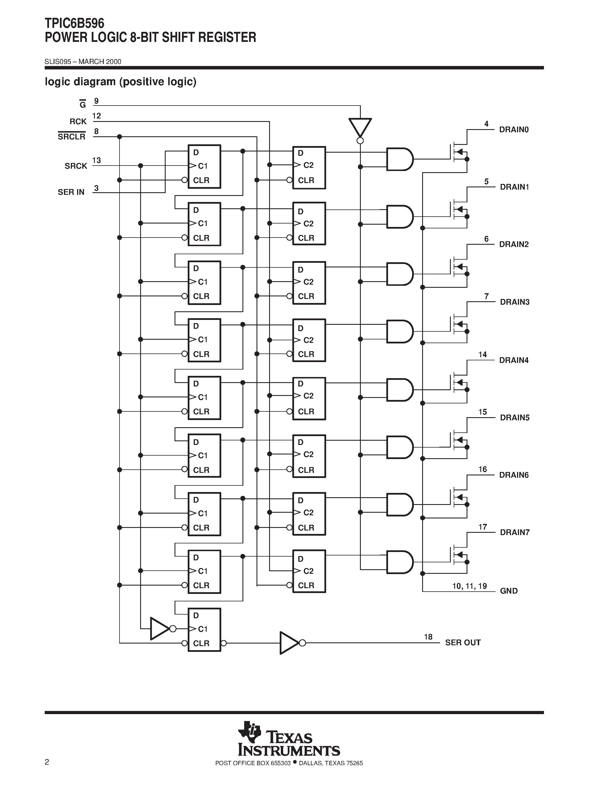 Datasheet TPIC6B596 - POWER LOGIC 8-BIT SHIFT REGISTER page 2