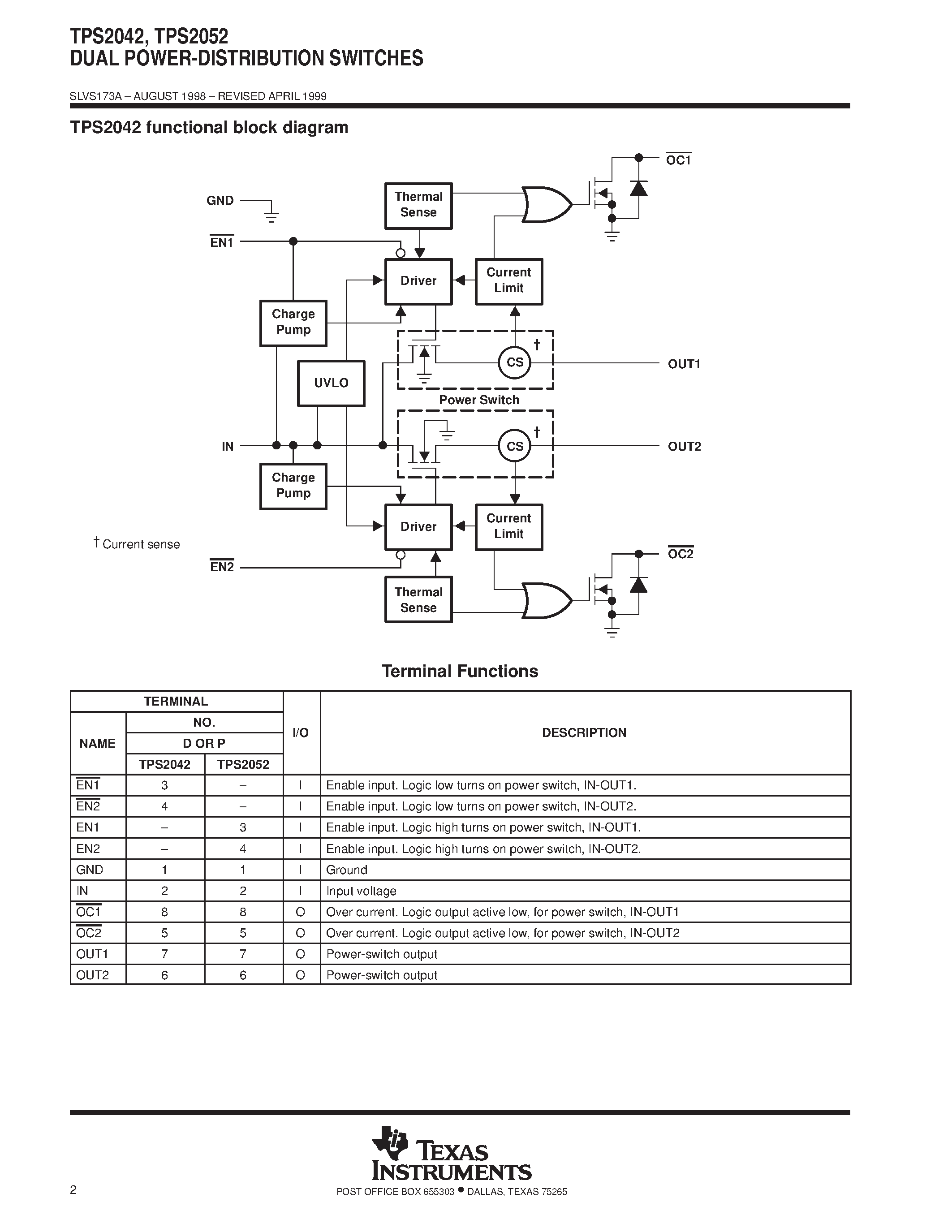 Даташит TPS2042 - DUAL POWER-DISTRIBUTION SWITCHES страница 2