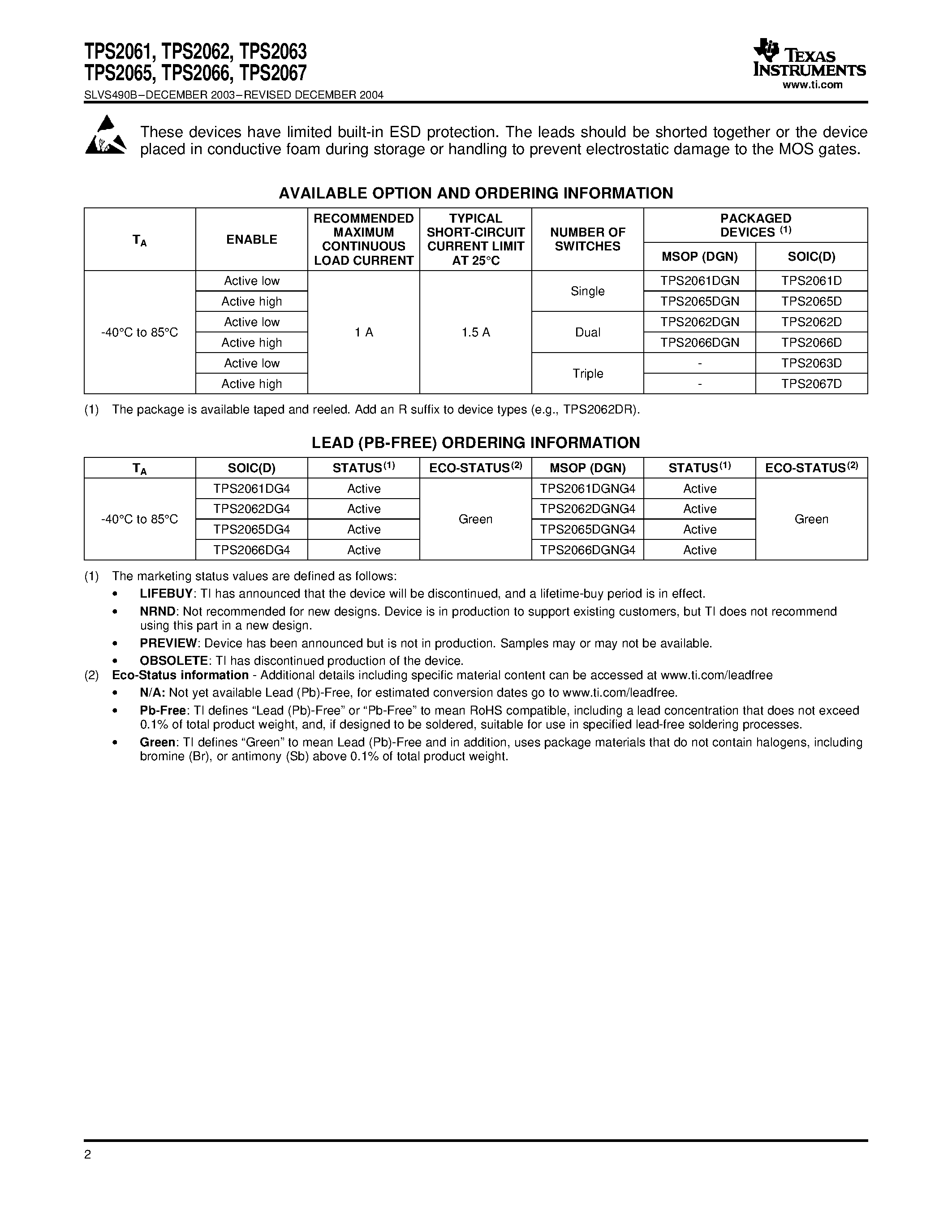 Даташит на микросхему TPS2065 страница 2 Даташит TPS2065 - CURRENT-LIMITED/ POWER-DISTRIBUTION SWITCHES страница 2