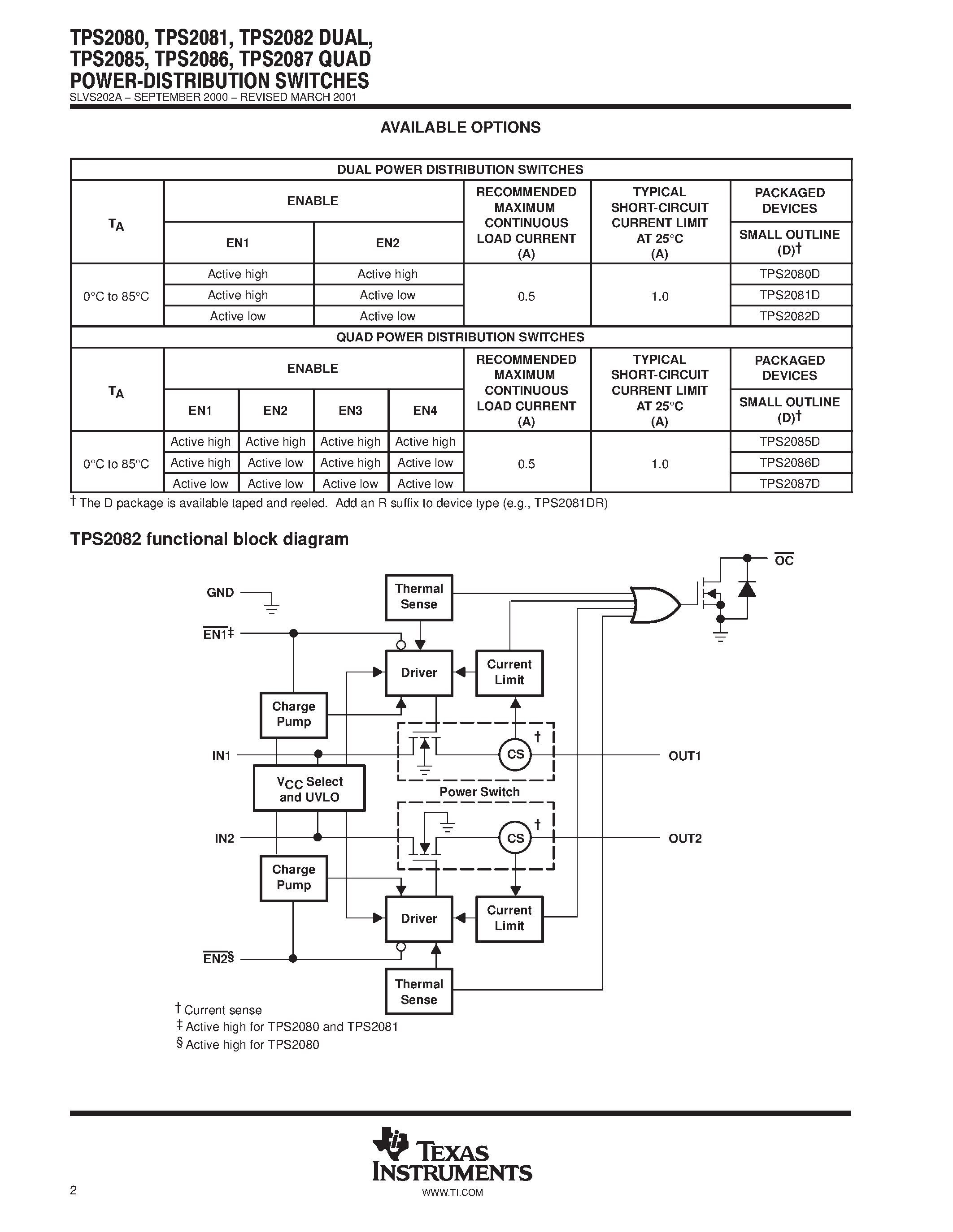 Даташит на микросхему TPS2086 страница 2 Даташит TPS2086 - POWER DISTRIBUTION SWITCHES страница 2