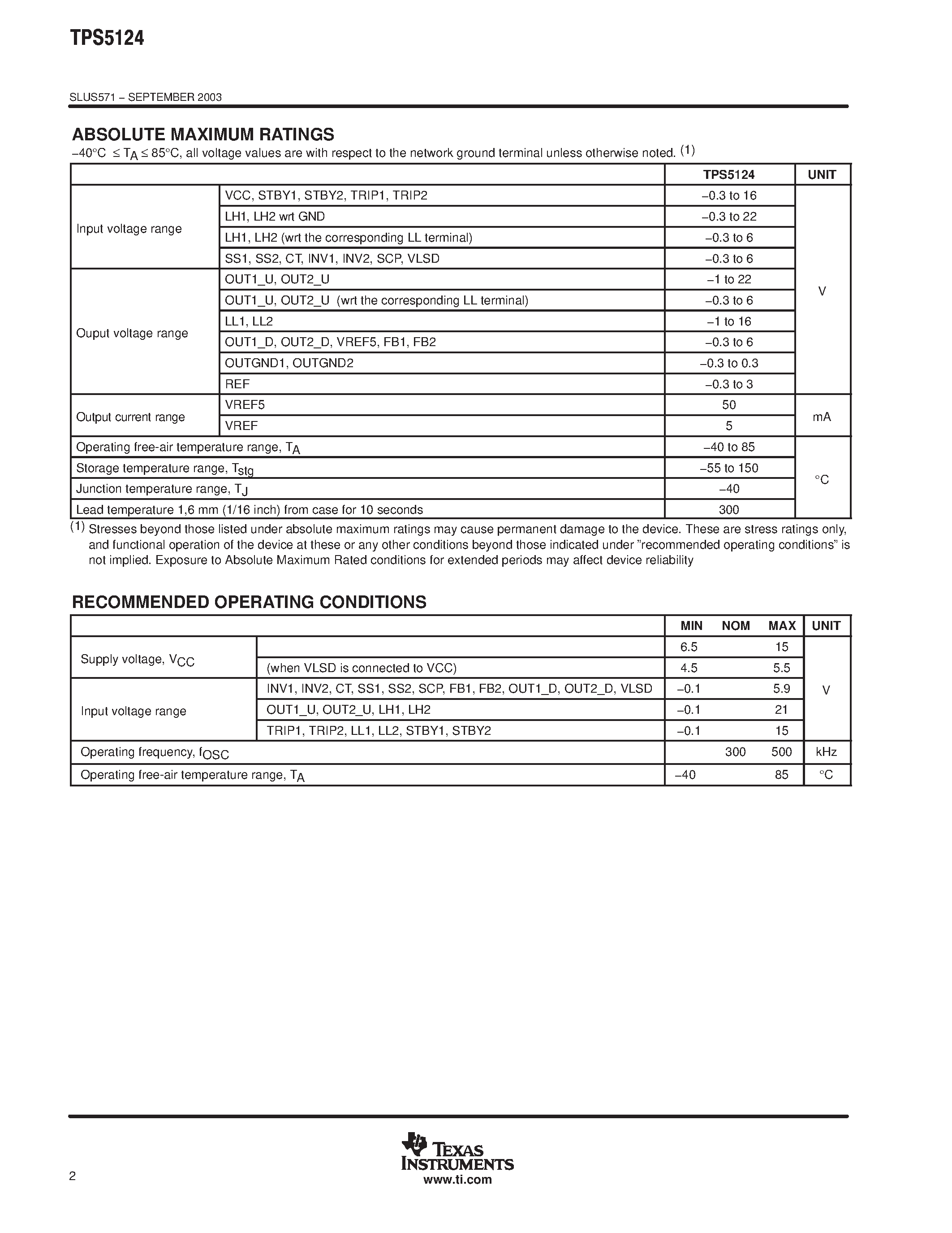 Datasheet TPS5124DBT page 2 Datasheet TPS5124DBT - DUAL CHANNEL SYNCHRONOUS STEP DOWN PWM CONTROLLER page 2