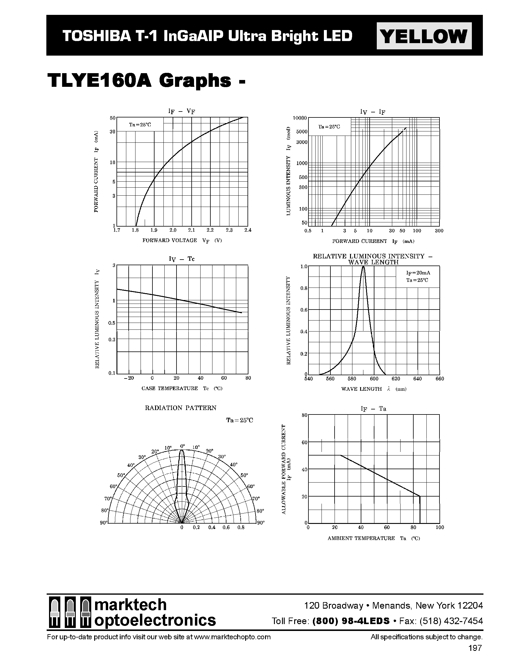 Даташит на микросхему TLYE160A страница 2 Даташит TLYE160A - TOSHIBA T-1 InGaAIP Ultra Bright LED страница 2