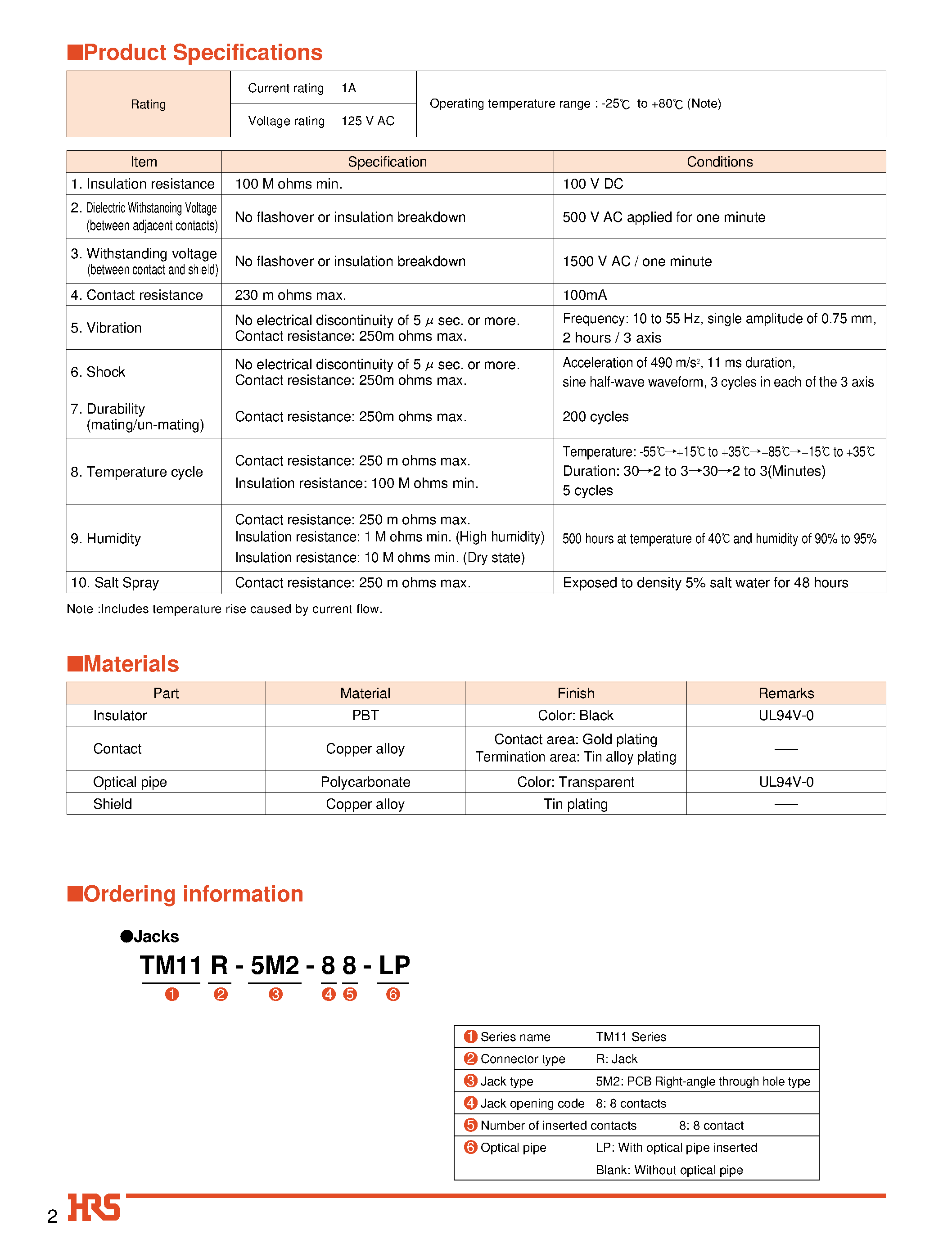 Datasheet TM11R-5M2-88 - Subminiature/ LAN Modular Jack Connectors page 2