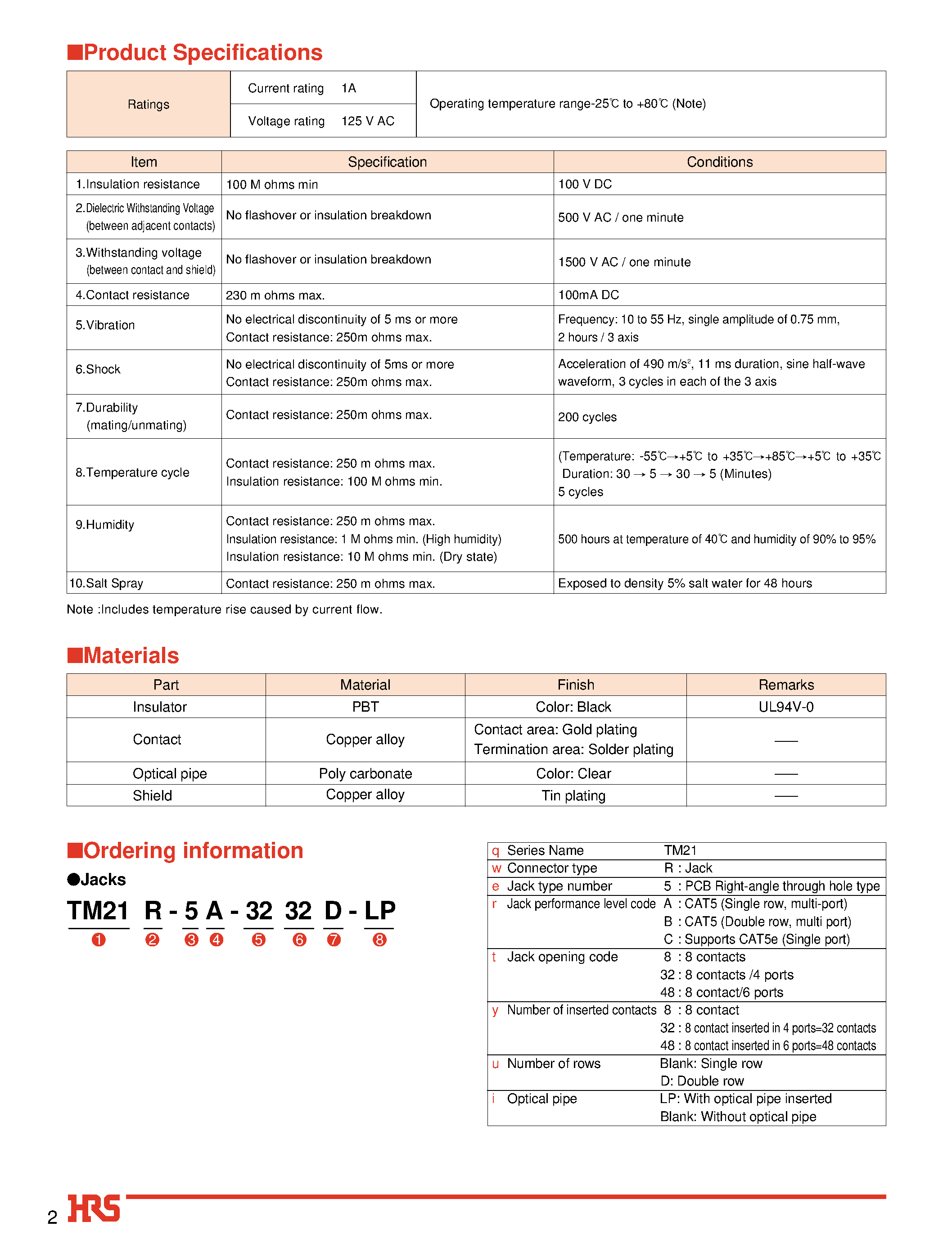 Datasheet TM21R-5B-3232D-LP - Modular Jack Connectors for High-Speed LAN Transmission page 2