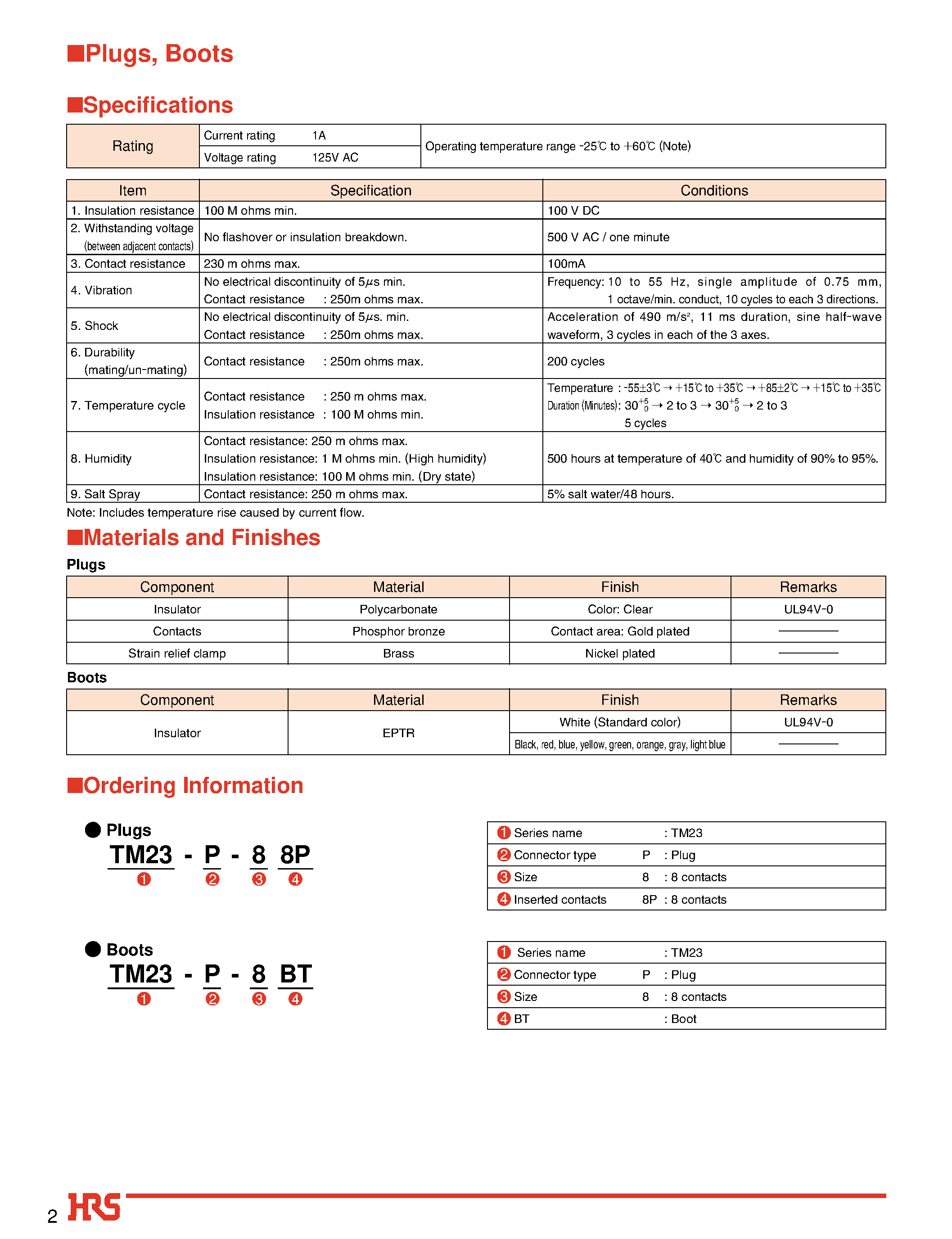 Datasheet TM23R-5A-88(04) - CAT 6 Data Wiring System Connectors page 2