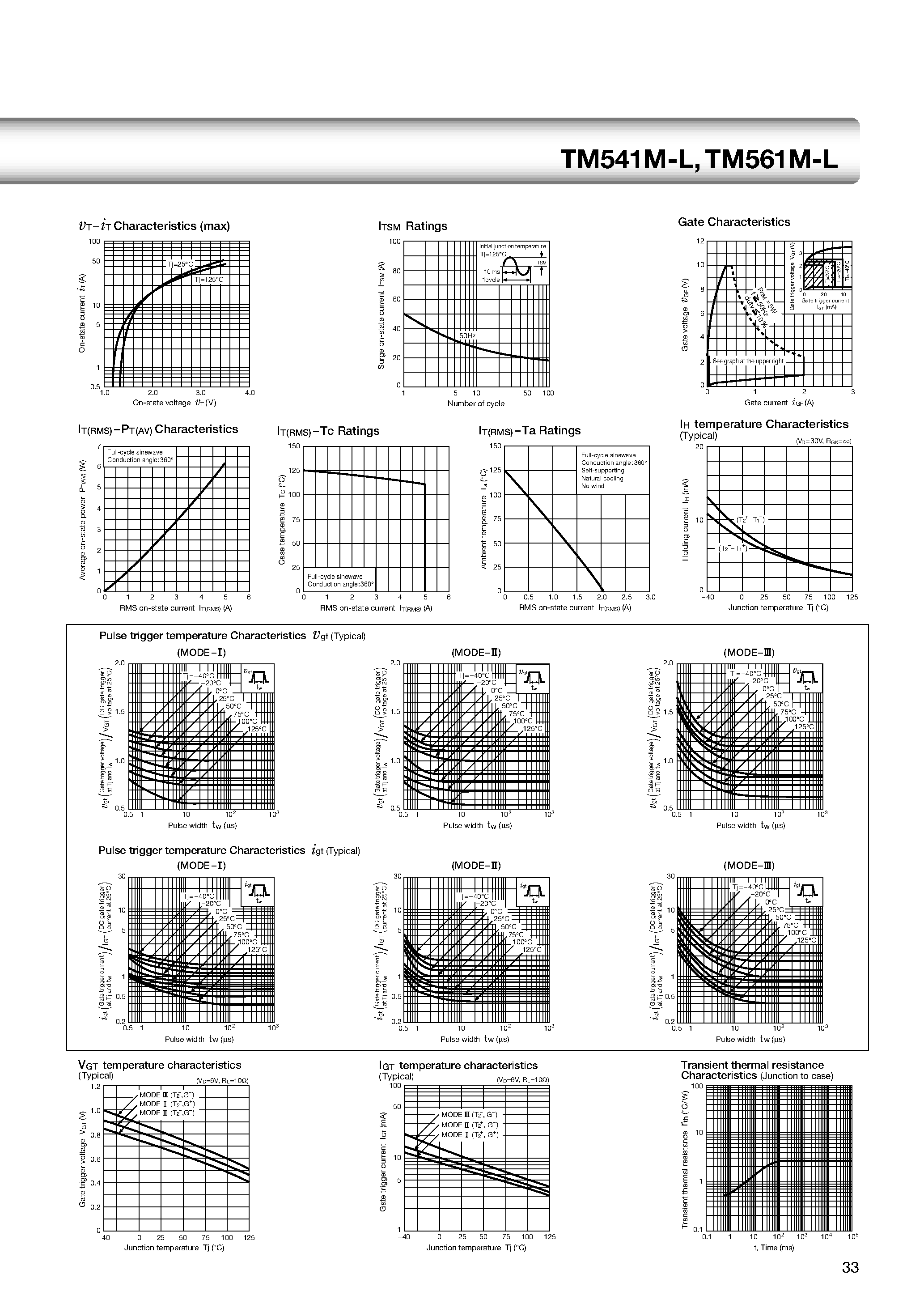 Datasheet TM561M-L page 2 Datasheet TM561M-L - TO-220 5A Triac page 2