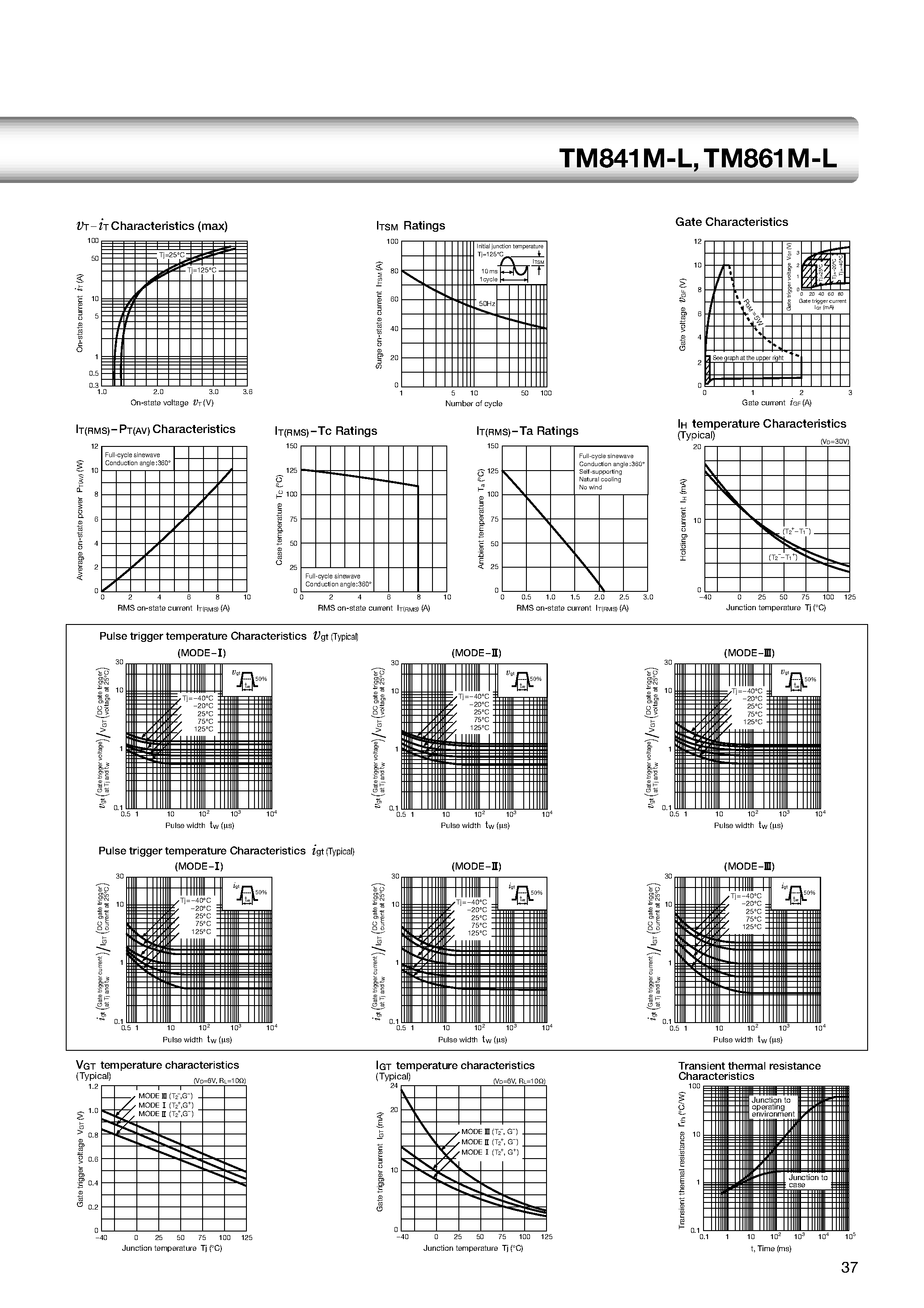 Datasheet TM861 - TO-220F 8A Triac page 2
