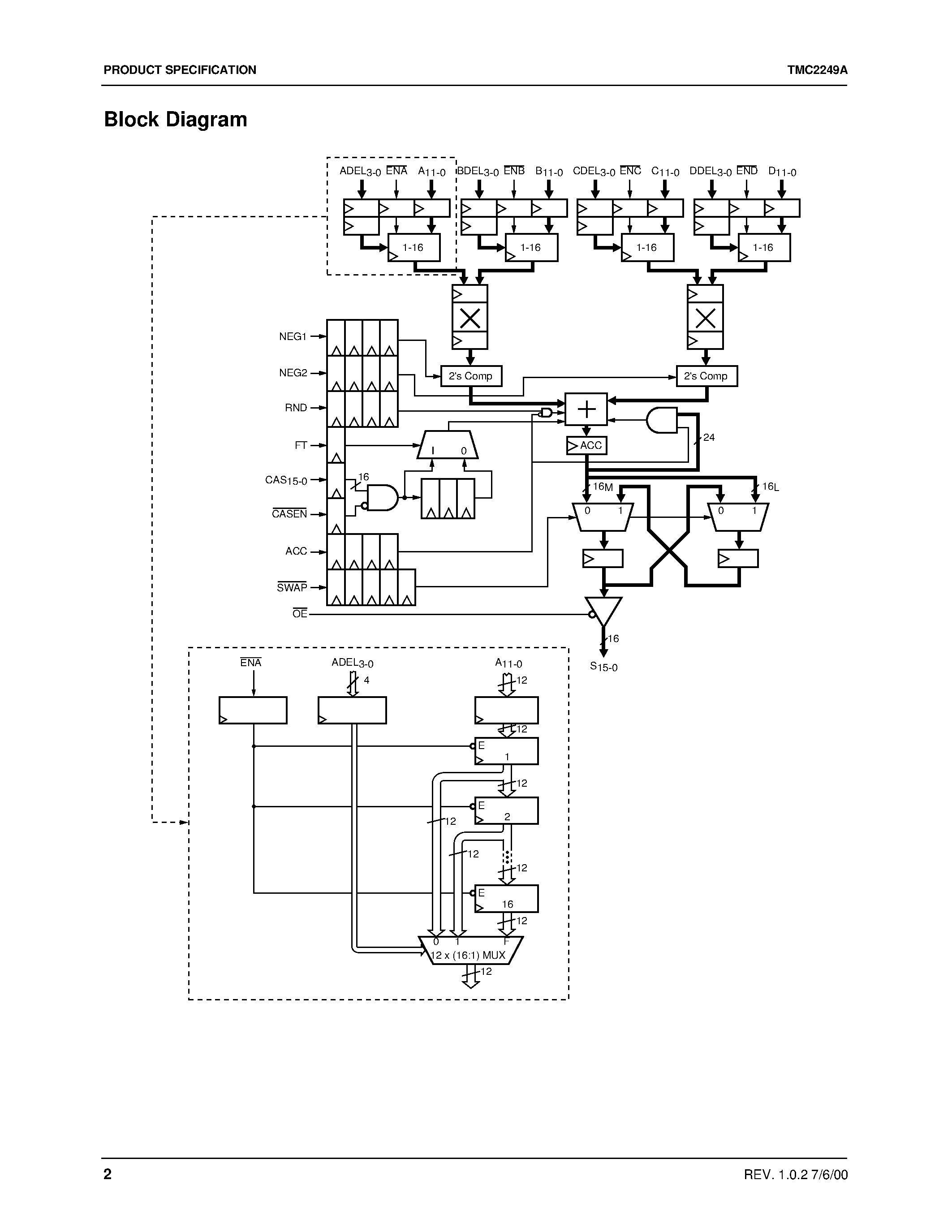 Даташит TMC2249AH5C - Digital Mixer 12 x 12 Bit/ 60 MHz страница 2