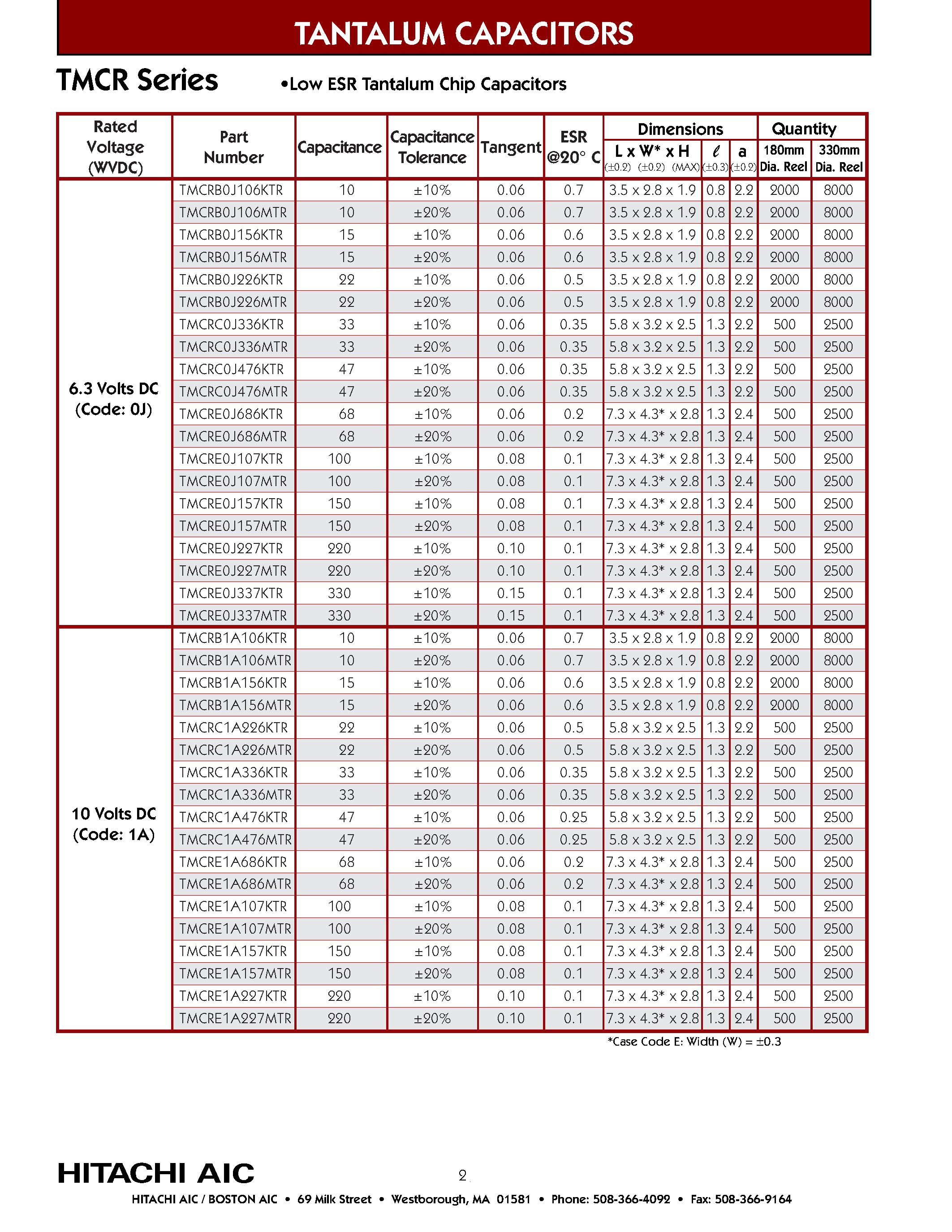 Datasheet TMCRCOJ686MTR page 2 Datasheet TMCRCOJ686MTR - Low ESR Tantalum Chip Capacitors page 2