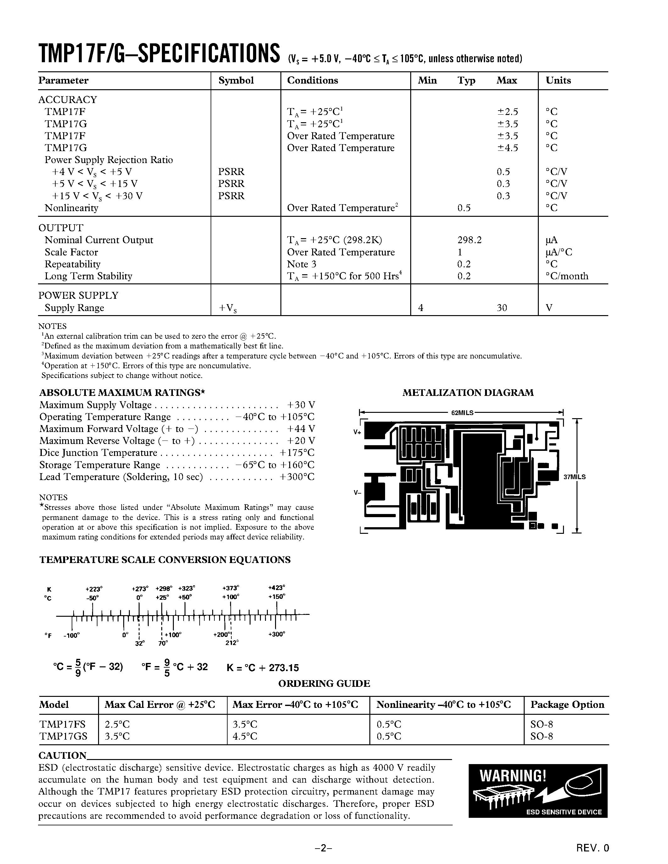 Даташит TMP17 - Low Cost/ Current Output Temperature Transducer страница 2