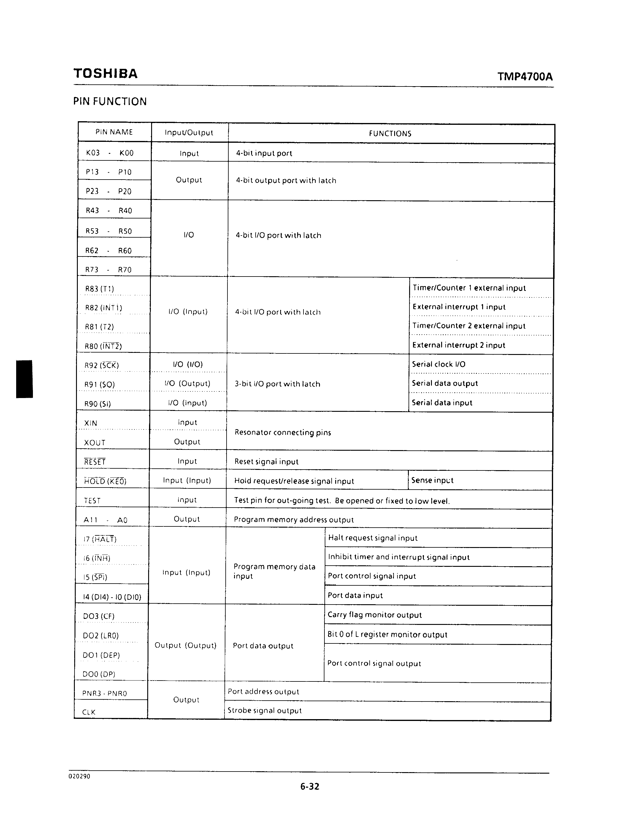 Datasheet TMP4700AC - NMOS 4-BIT MICROCONTROLLER page 2