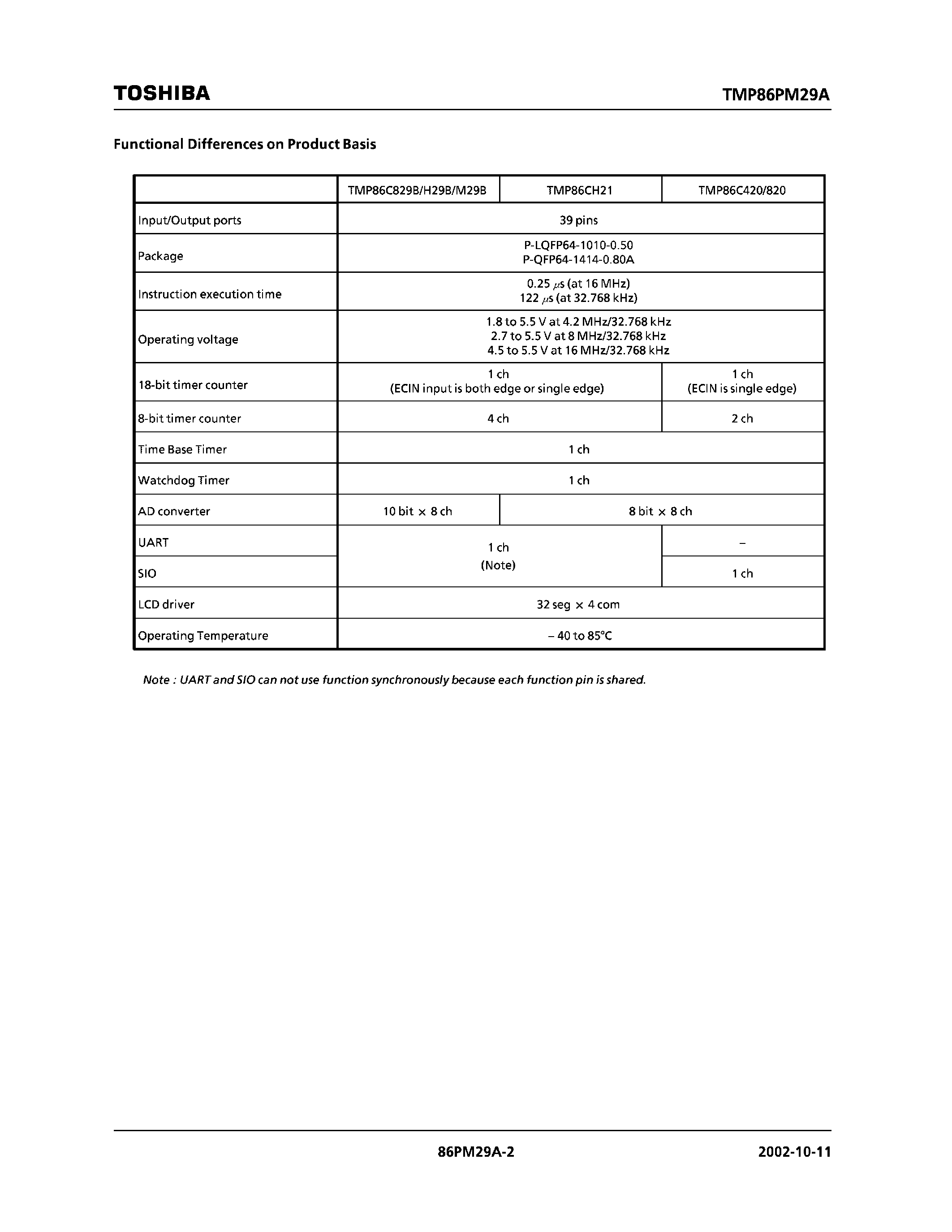 Datasheet TMP86PM29AU - CMOS 8-BIT MICROCONTROLLER page 2