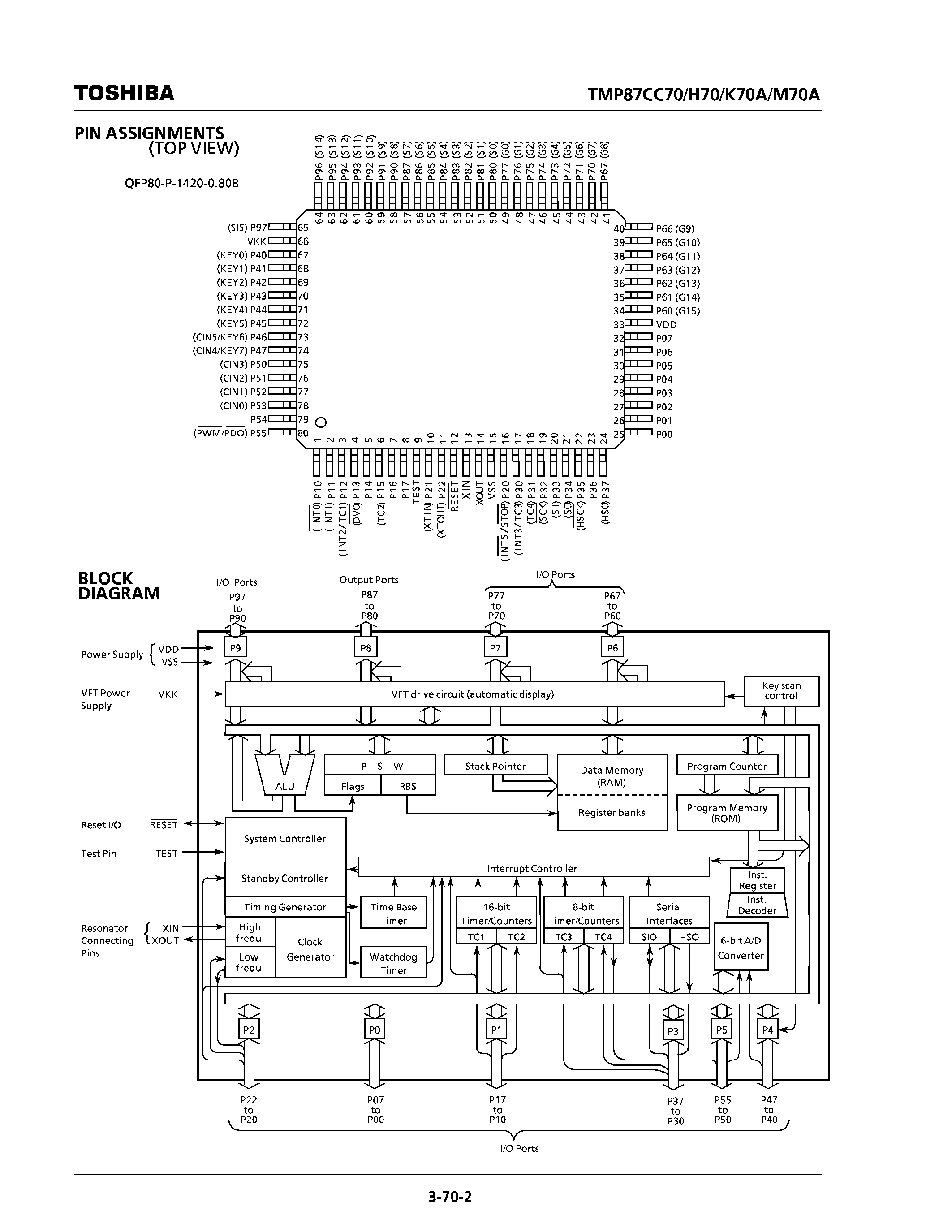 Datasheet TMP87CK70AF page 2 Datasheet TMP87CK70AF - CMOS 8-BIT MICROCONTROLLER page 2
