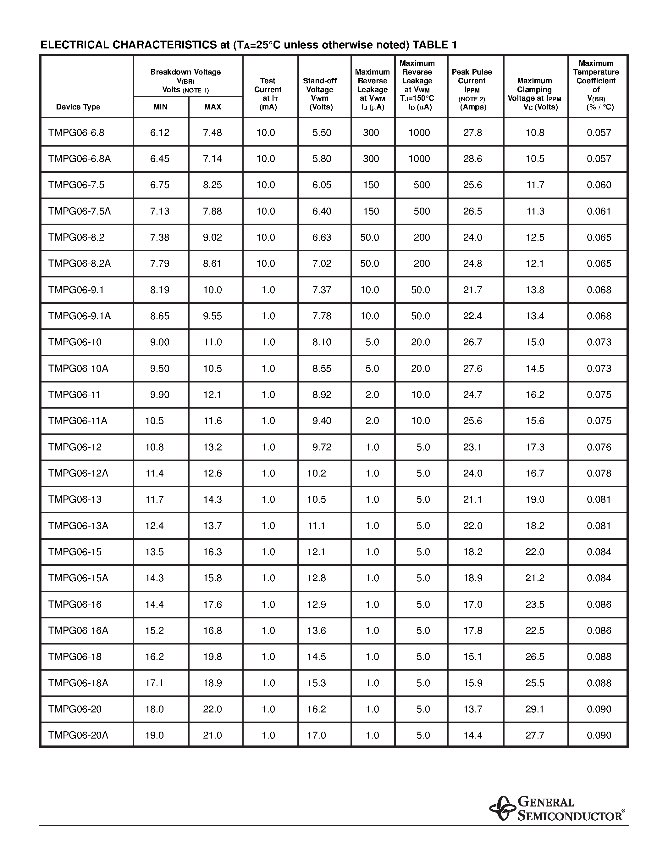 Datasheet TMPG06-11A page 2 Datasheet TMPG06-11A - AUTOMOTIVE TRANSIENT VOLTAGE SUPPRESSOR page 2
