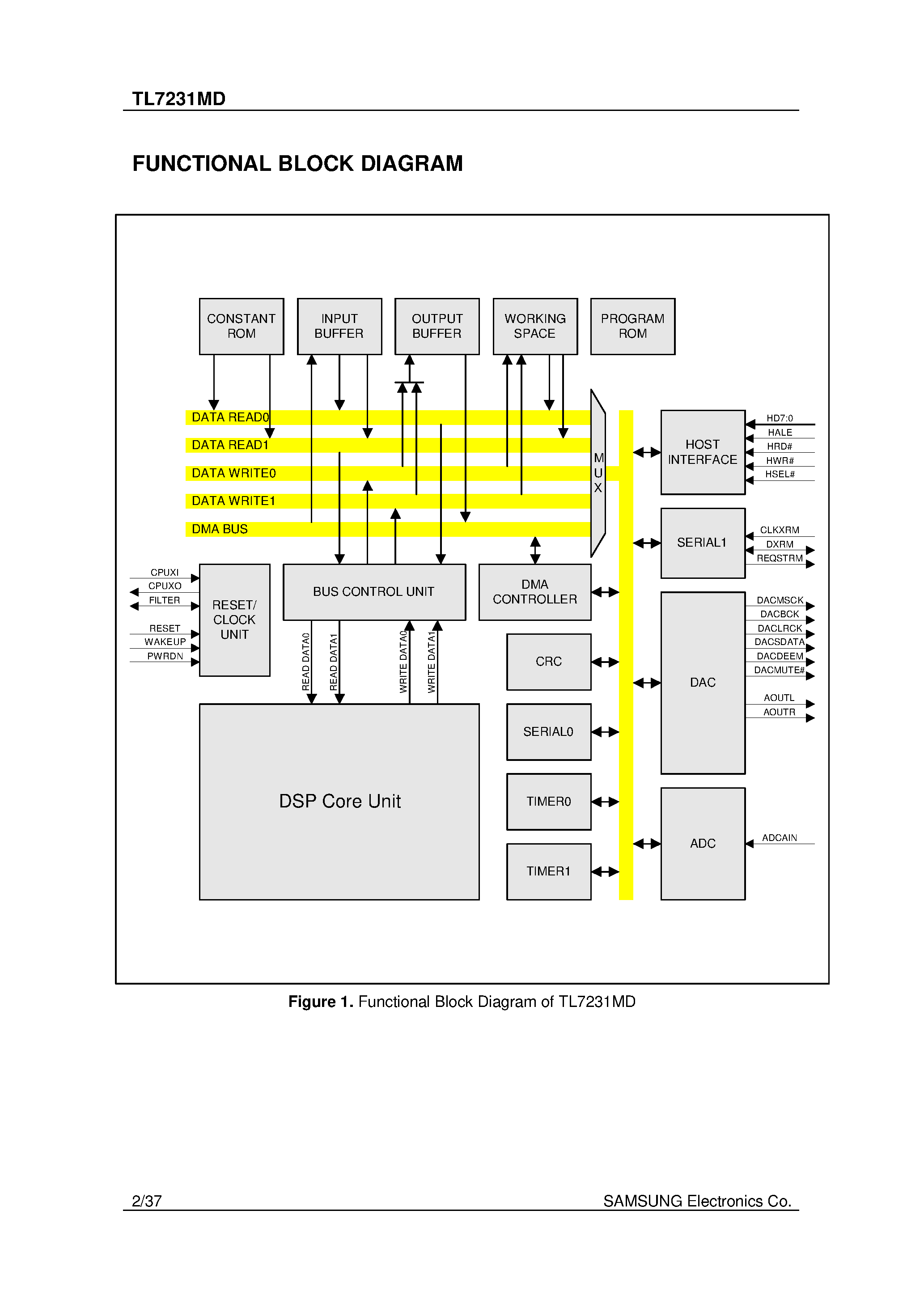Даташит на микросхему TL7231MD страница 2 Даташит TL7231MD - FULL LAYER-III ISO/IEC 11172-3 AUDIO DECODER страница 2