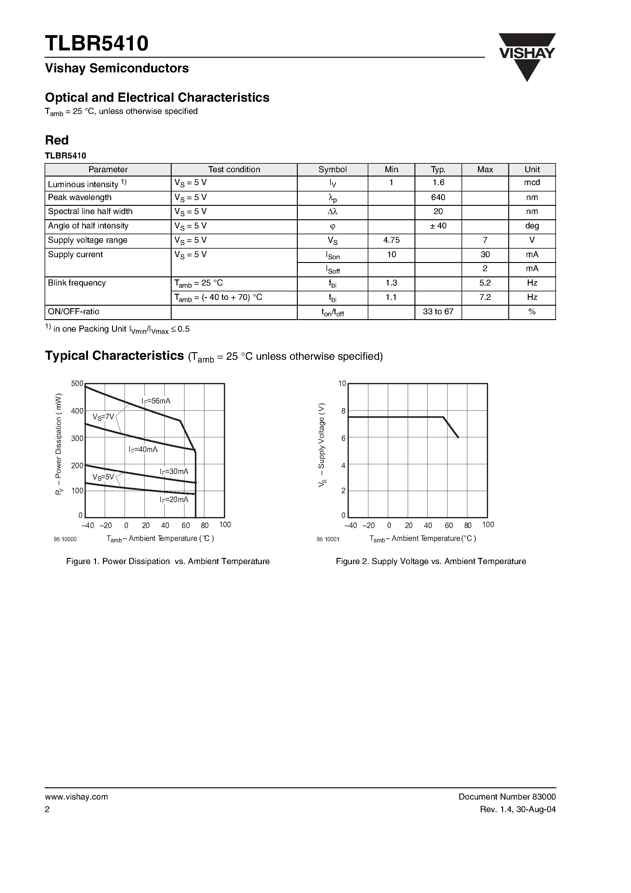 Datasheet TLBR5410 page 2 Datasheet TLBR5410 - Blinking LED in 5 mm Plastic Package page 2